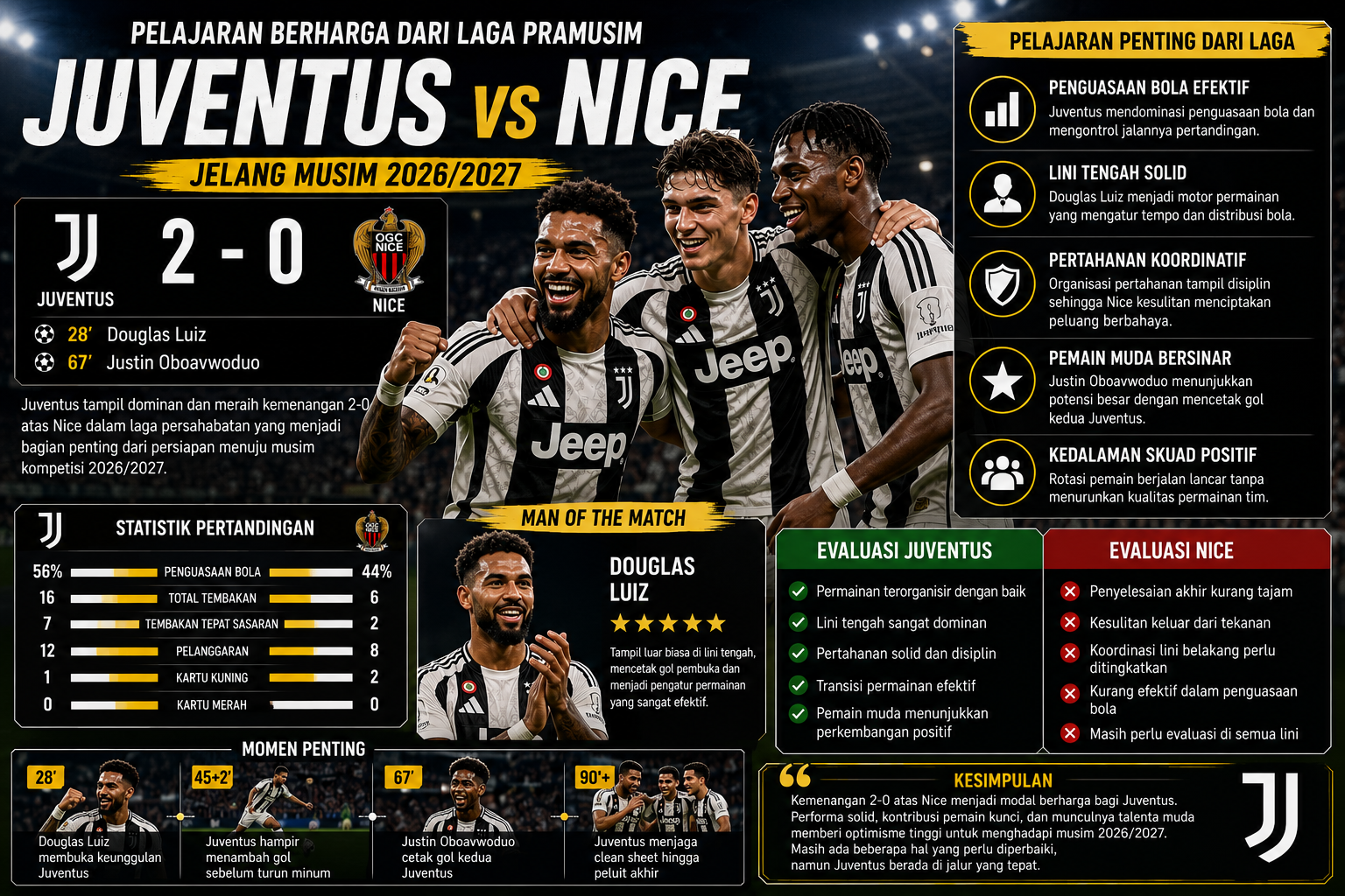 Juventus vs Nice: Pelajaran Berharga dari Laga Pramusim Jelang Musim 2026/2027