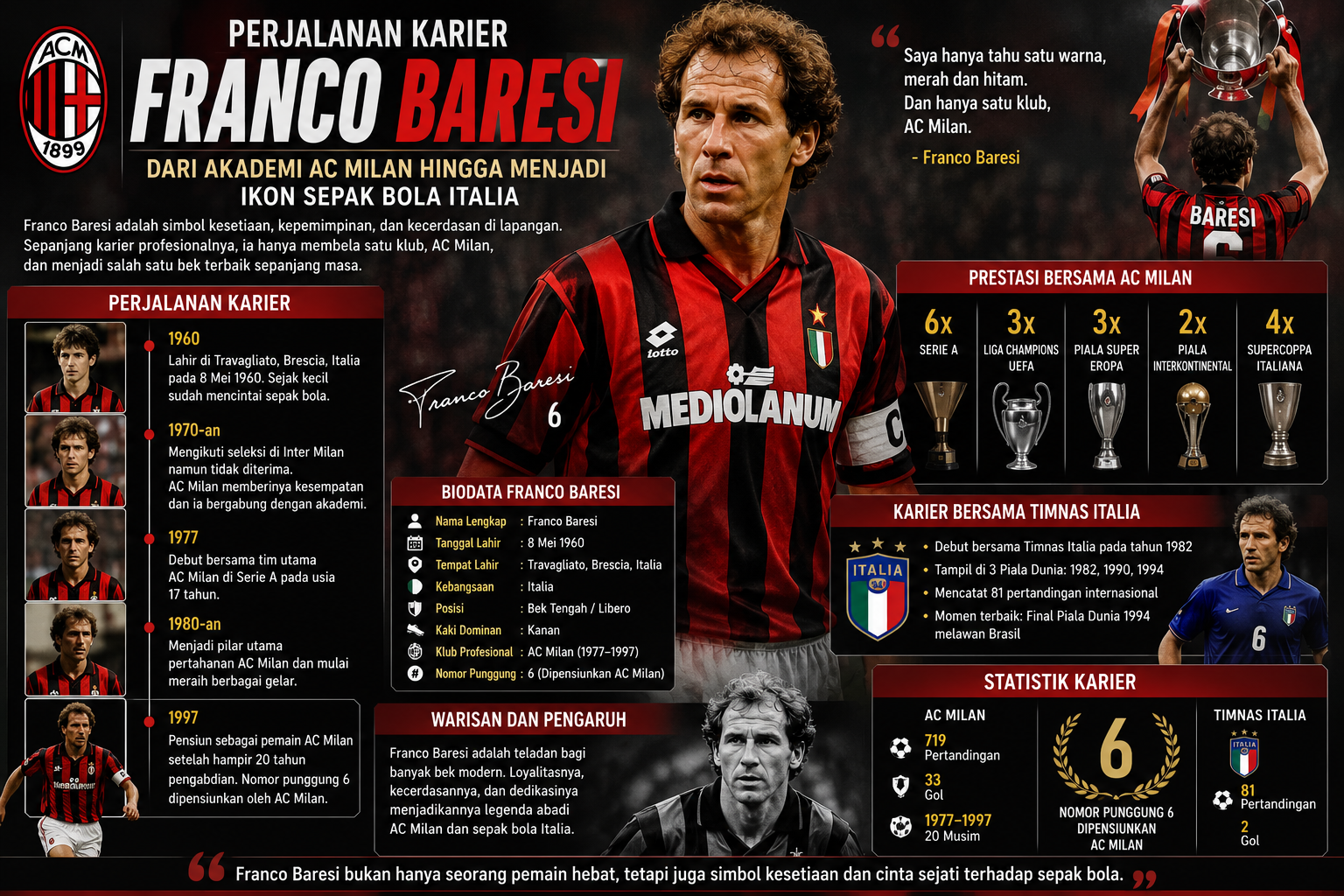 Perjalanan Karier Franco Baresi dari Akademi AC Milan hingga Menjadi Ikon Sepak Bola Italia