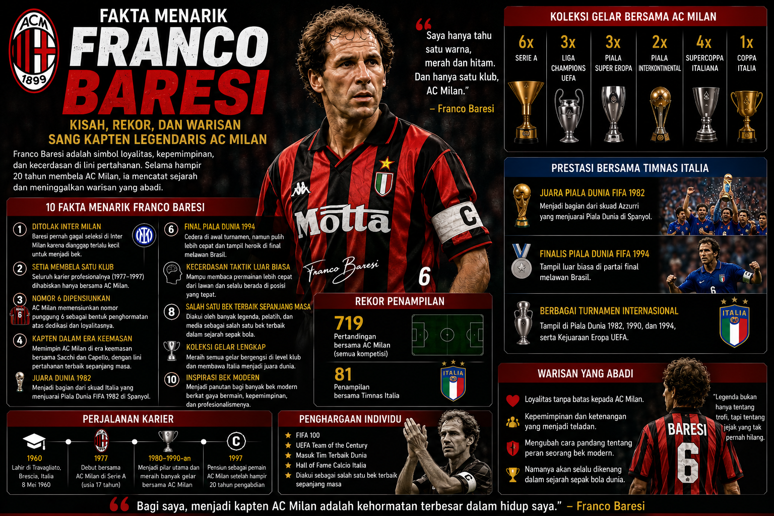 Fakta Menarik Franco Baresi: Kisah, Rekor, dan Warisan Sang Kapten Legendaris AC Milan