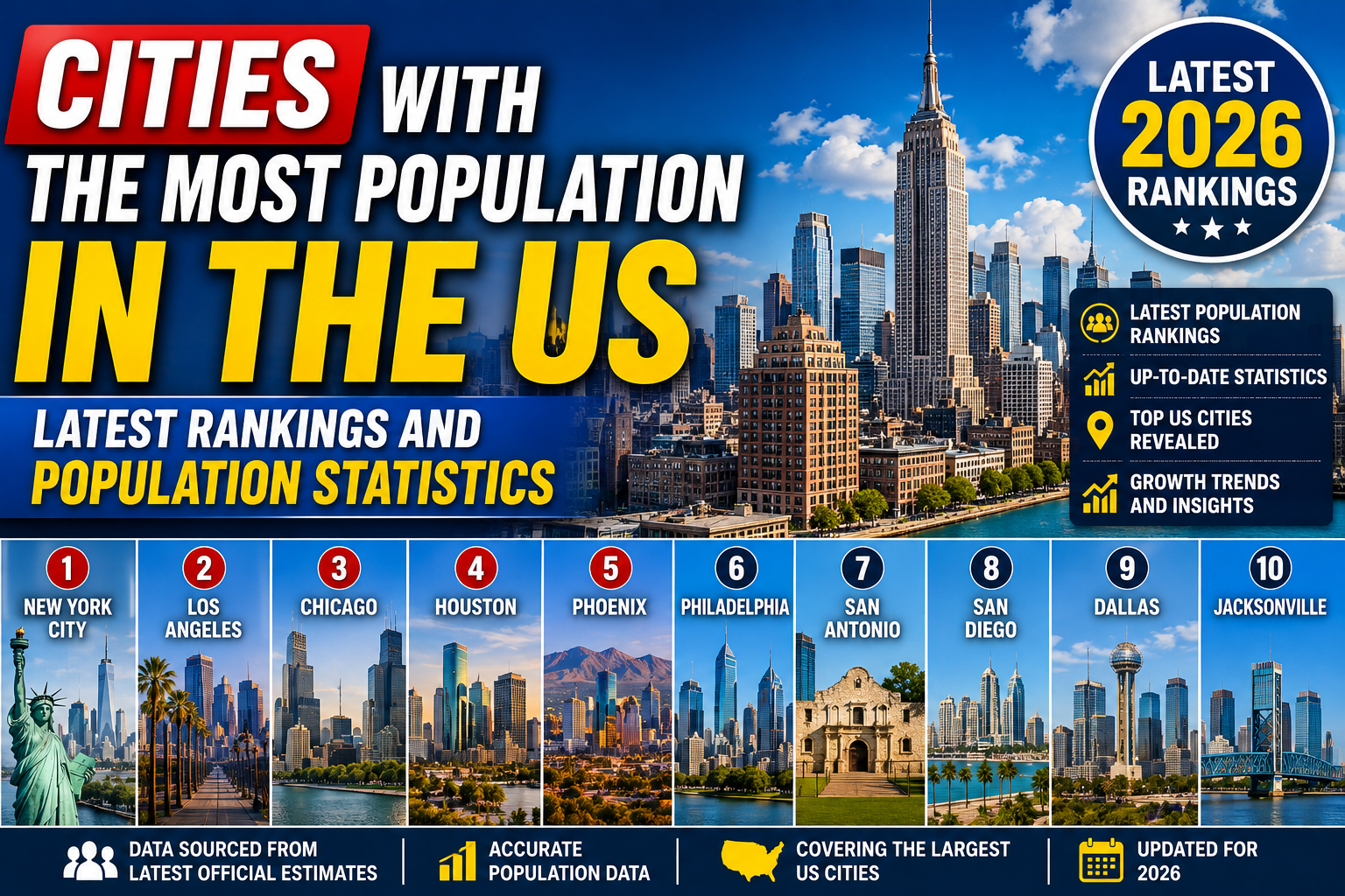 Cities with the Most Population in the US: Latest Rankings and Population Statistics