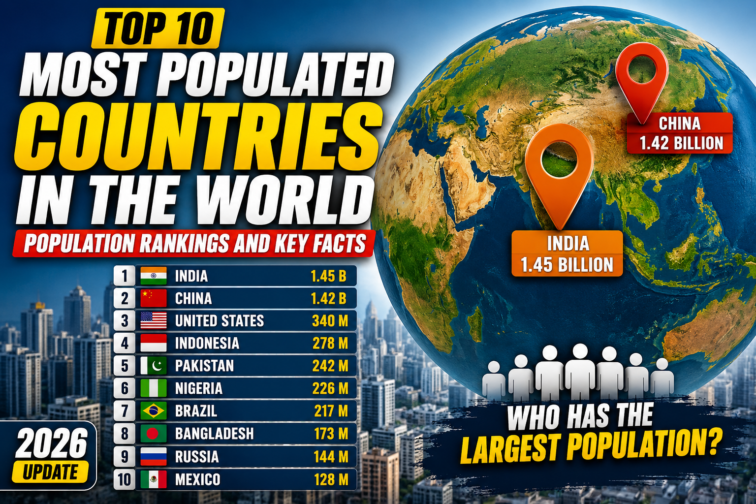 Top 10 Most Populated Countries in the World in 2026: Population Rankings and Key Facts