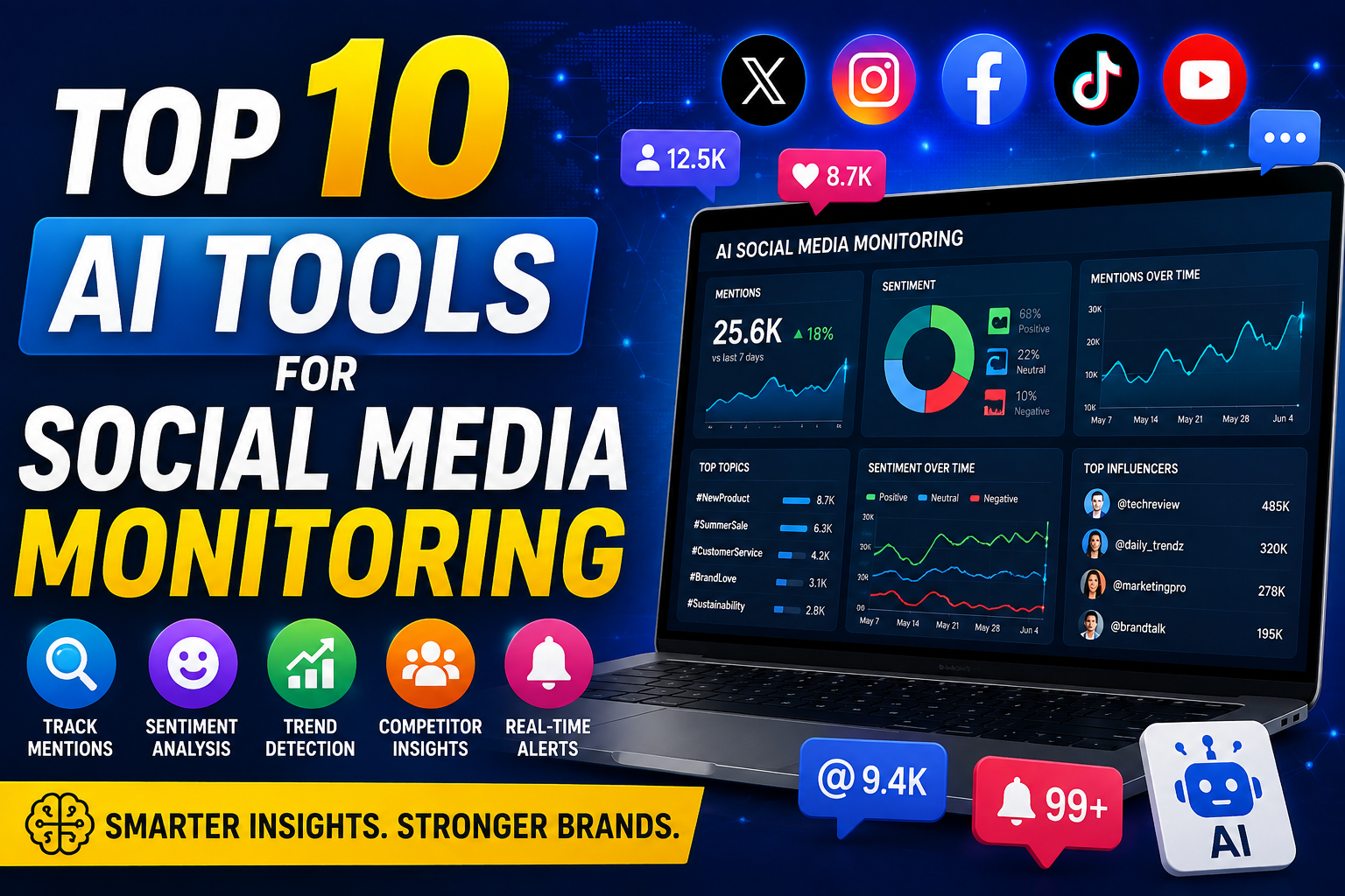 Top 10 AI Tools for Social Media Monitoring