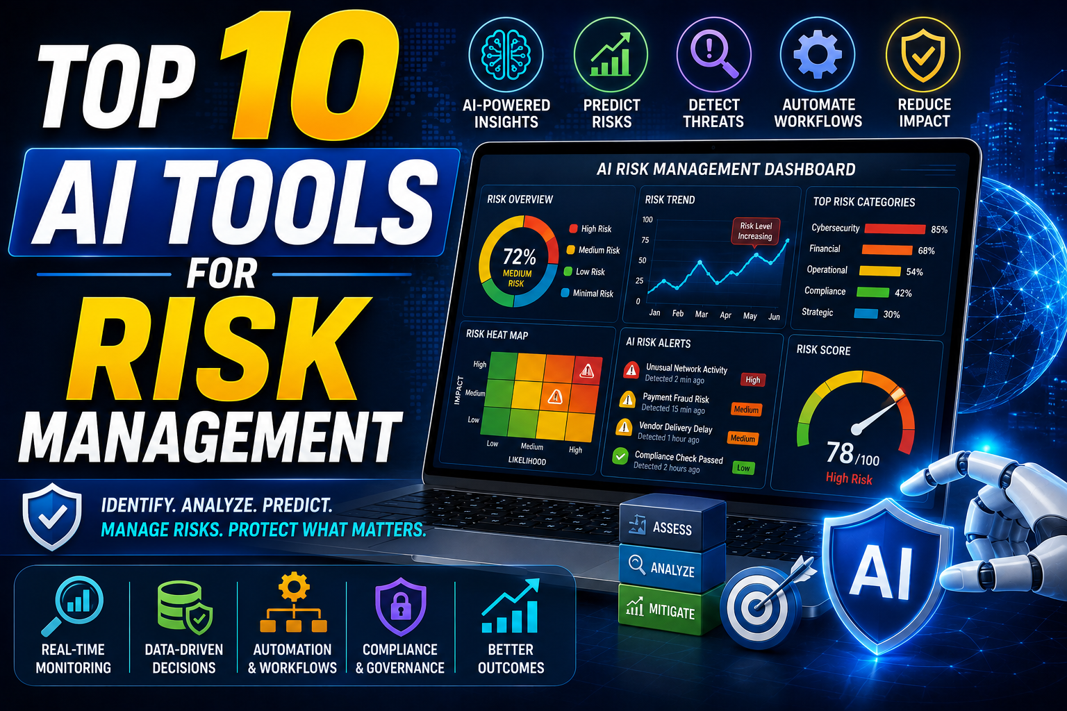 Top 10 AI Tools for Risk Management