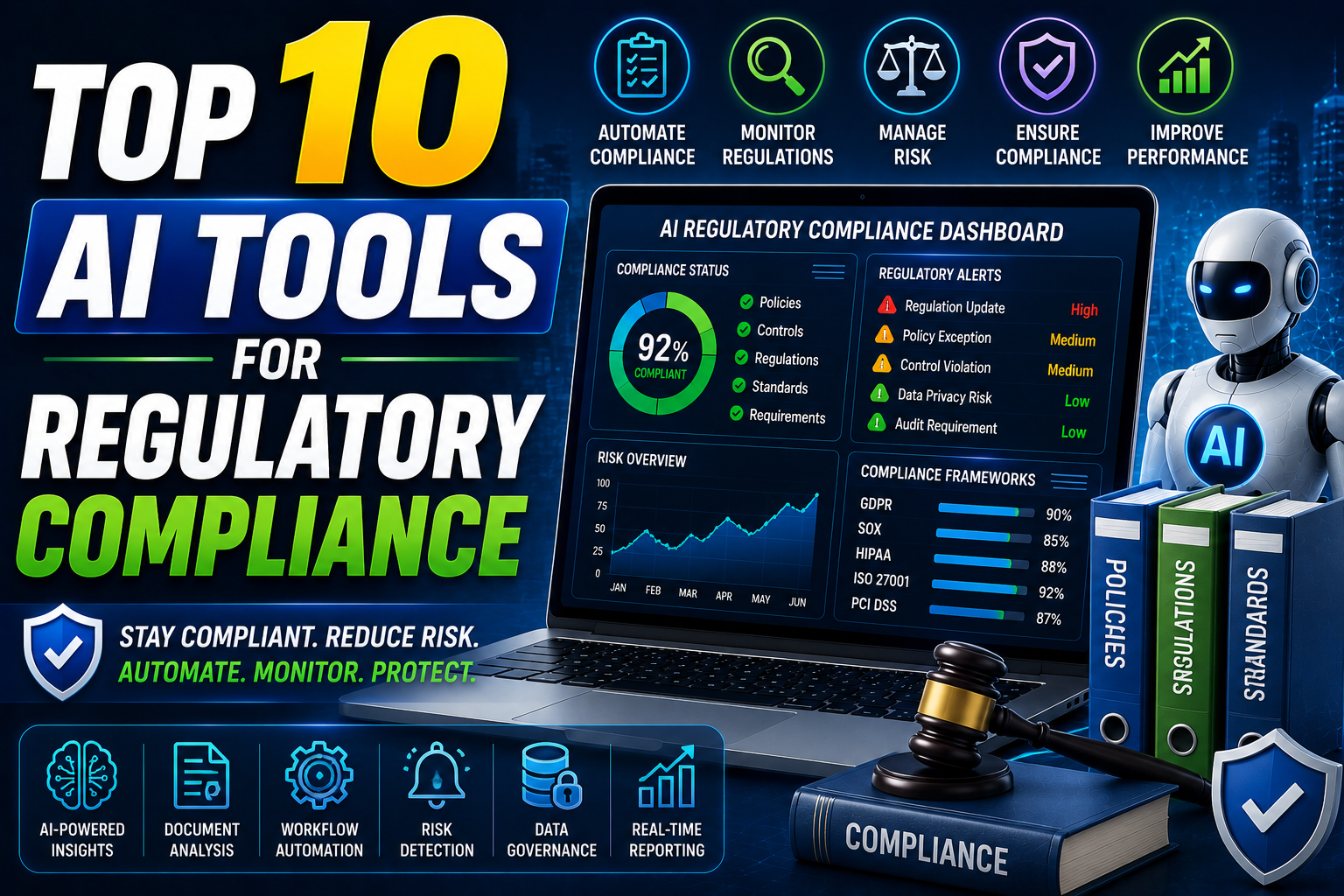 Top 10 AI Tools for Regulatory Compliance