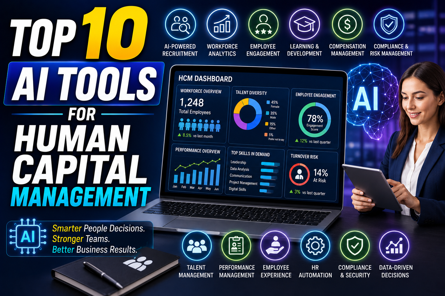 Top 10 AI Tools for Human Capital Management