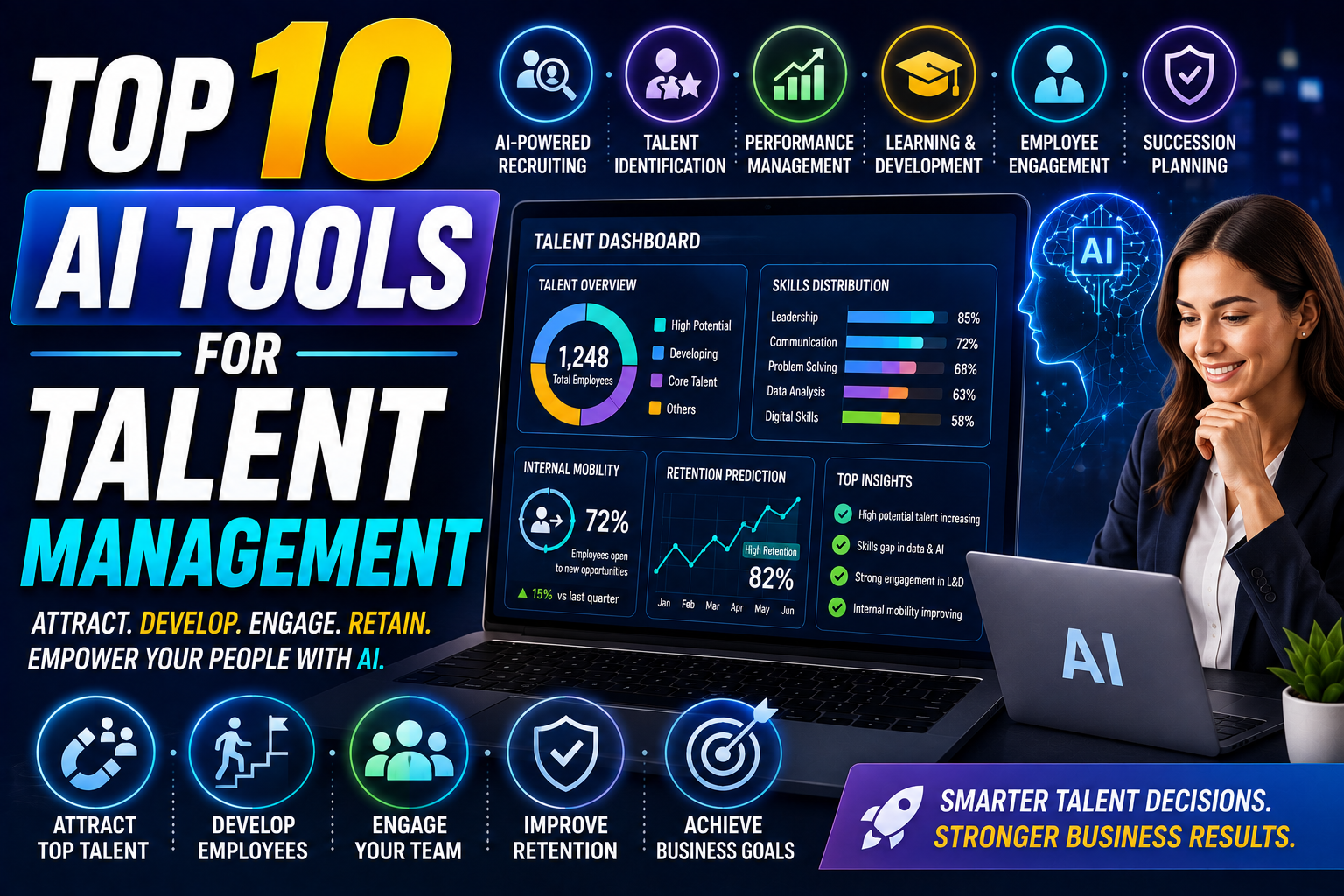 Top 10 AI Tools for Talent Management