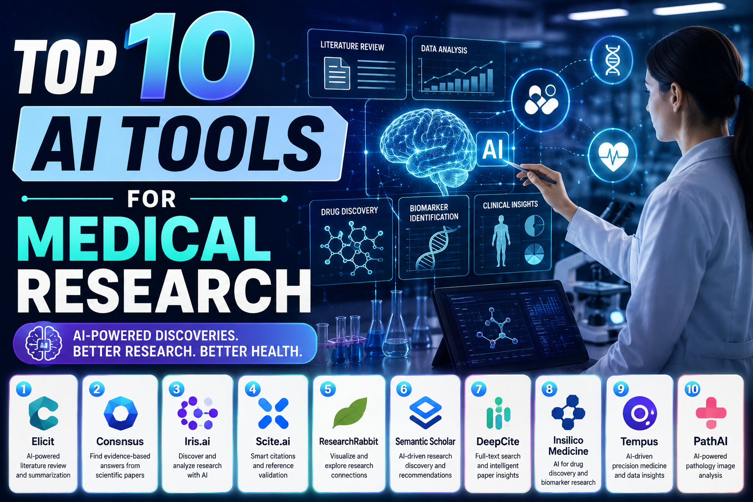 Top 10 AI Tools for Medical Research