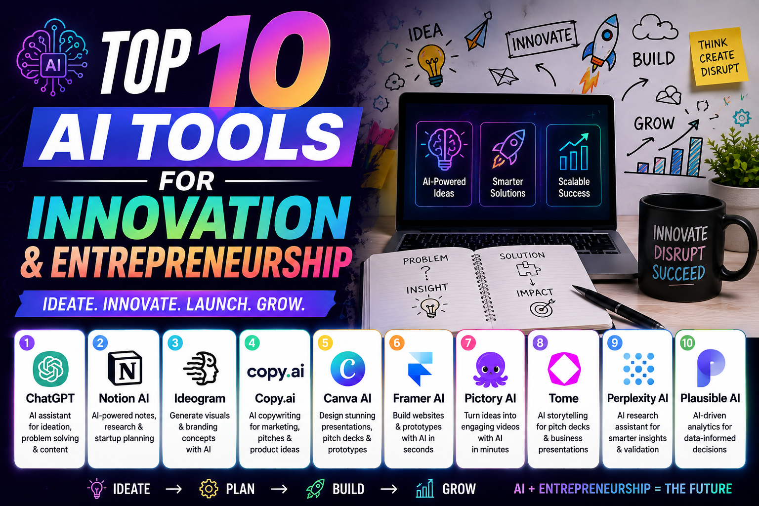 Top 10 AI Tools for Innovation and Entrepreneurship in 2026