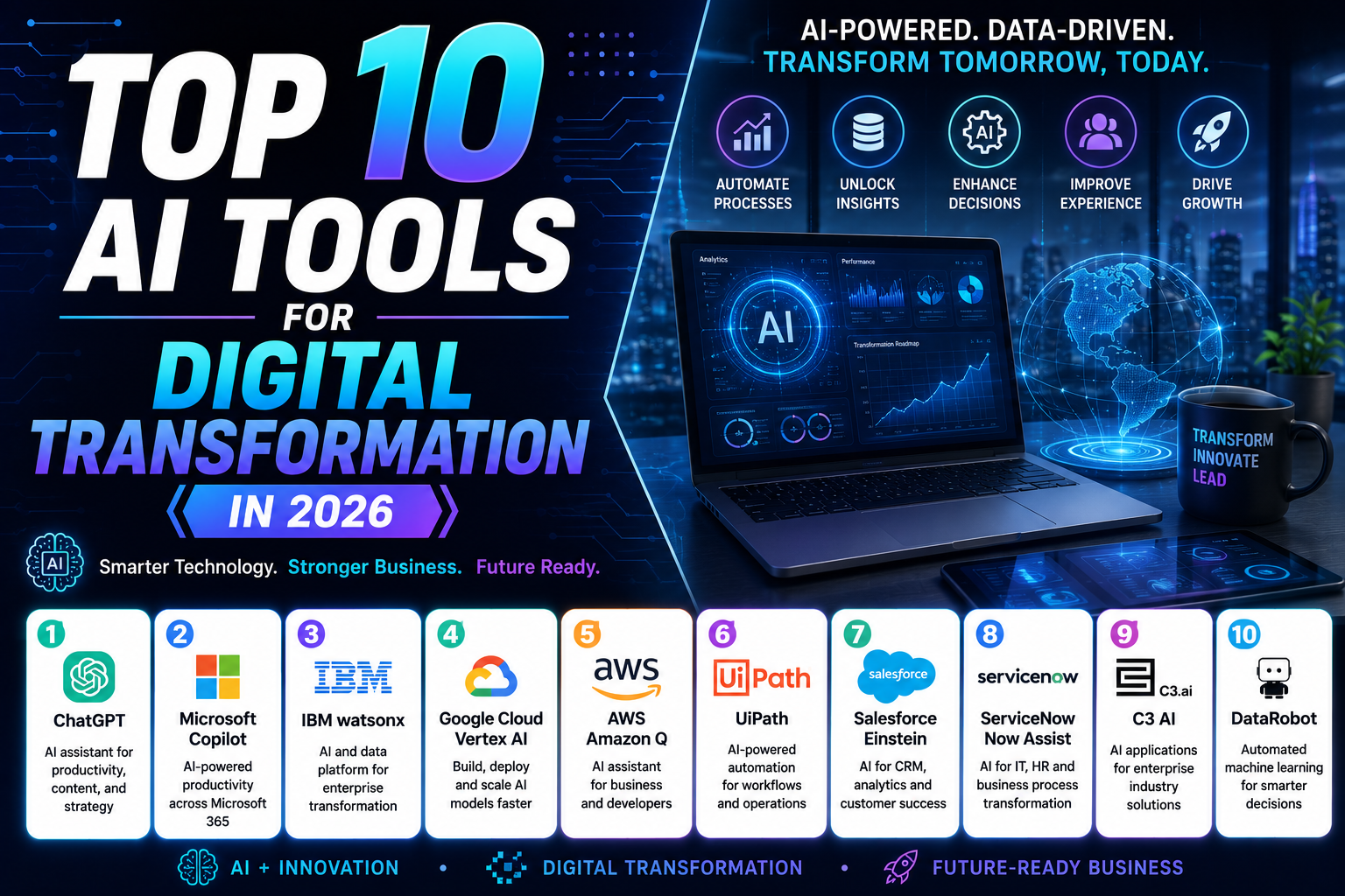 Top 10 AI Tools for Digital Transformation in 2026