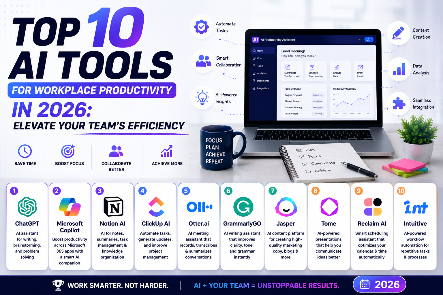 Top 10 AI Tools for Workplace Productivity in 2026: Elevate Your Team's Efficiency Top 10 AI Tools for Workplace Productivity in 2026: Elevate Your Team's Efficiency