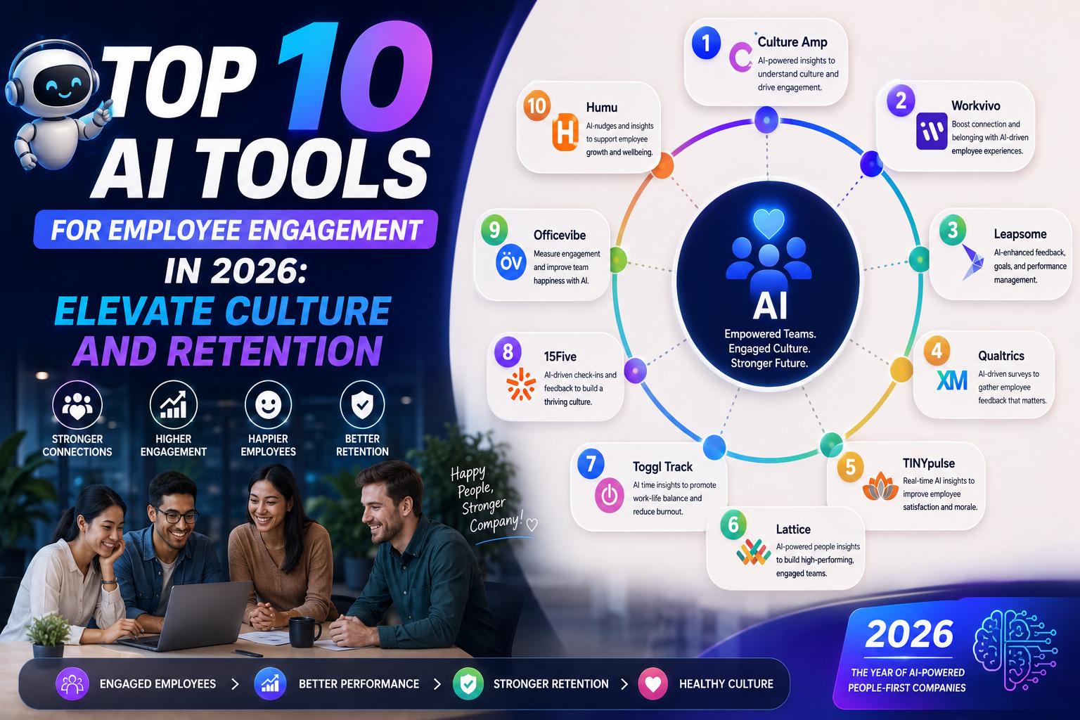 Top 10 AI Tools for Employee Engagement in 2026: Elevate Culture and Retention