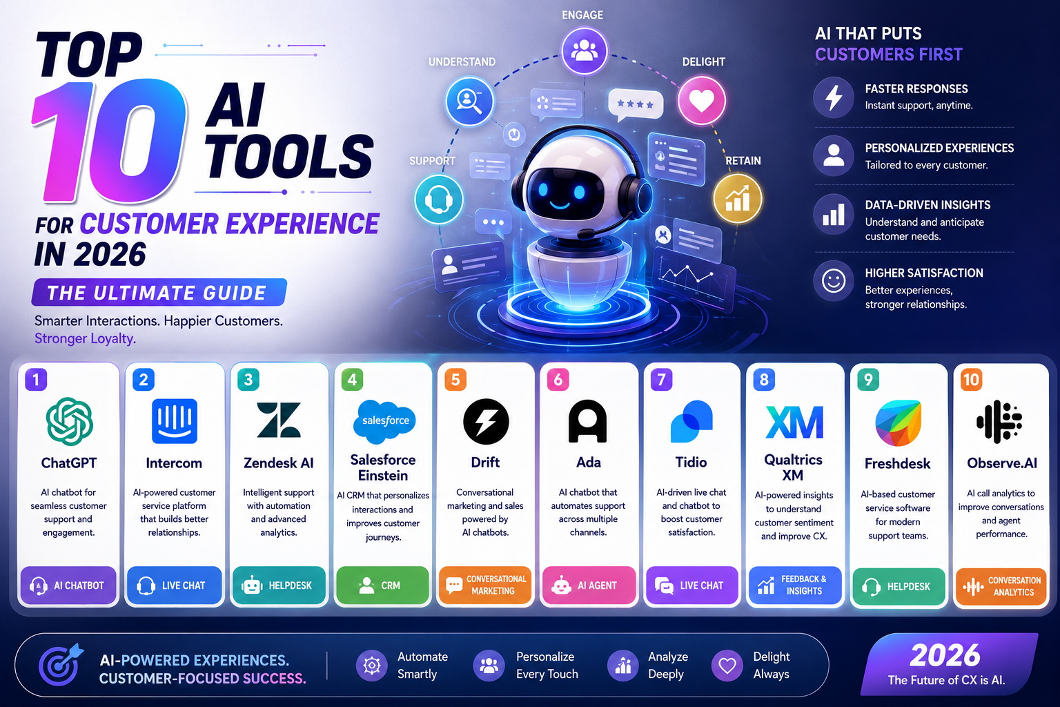 Top 10 AI Tools for Customer Experience in 2026: The Ultimate Guide