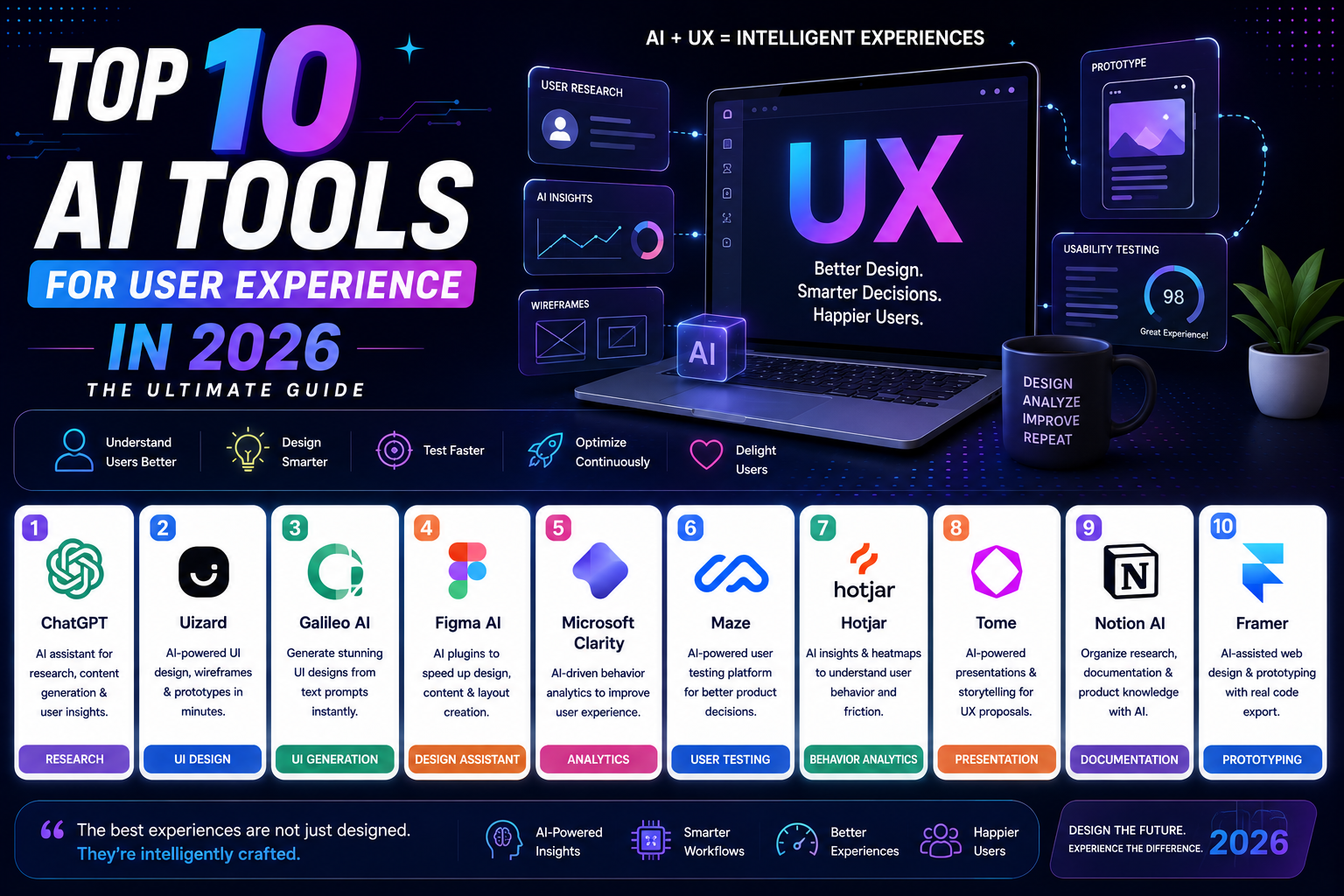 Top 10 AI Tools for User Experience in 2026: The Ultimate Guide