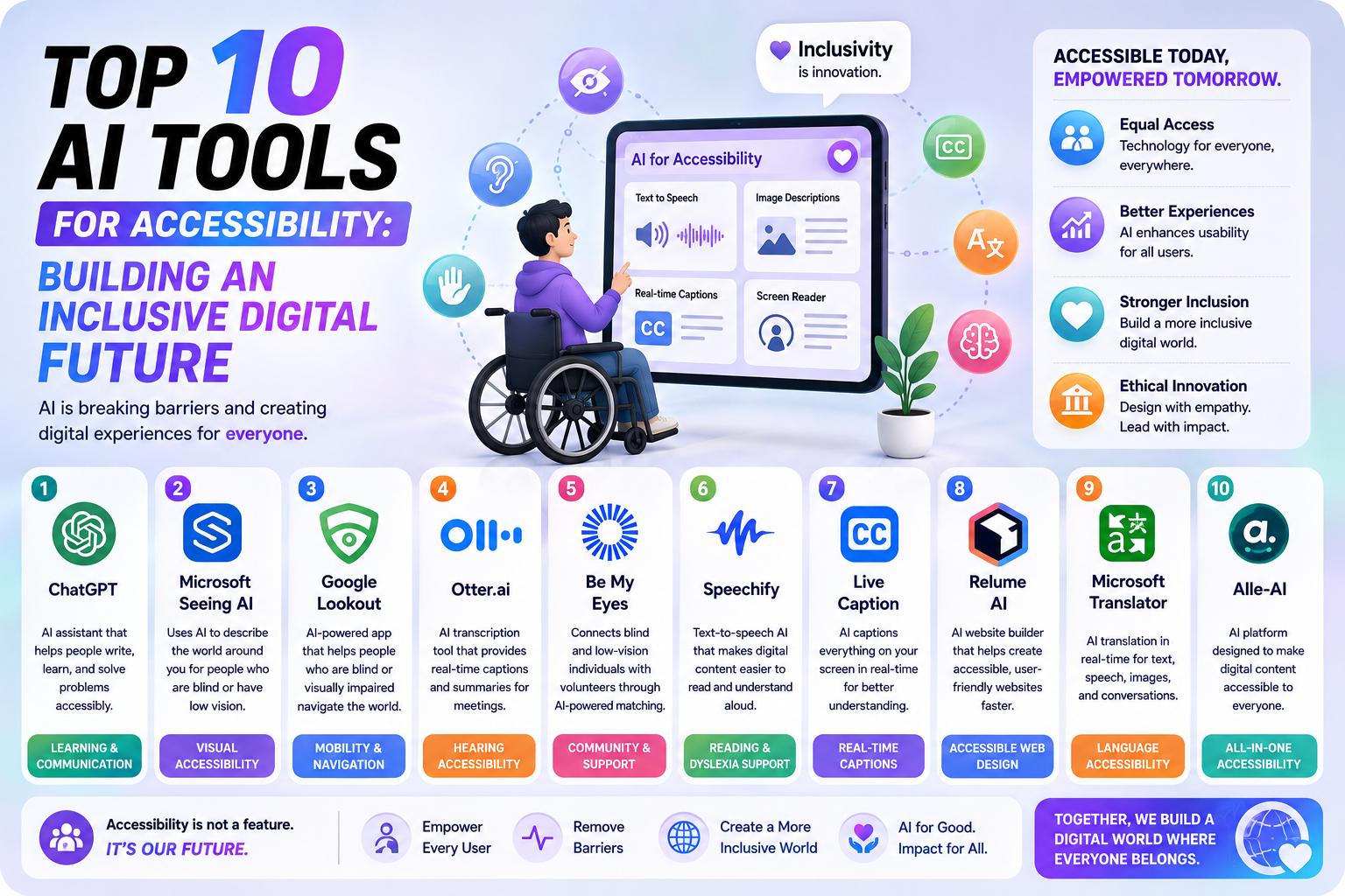 Top 10 AI Tools for Accessibility: Building an Inclusive Digital Future