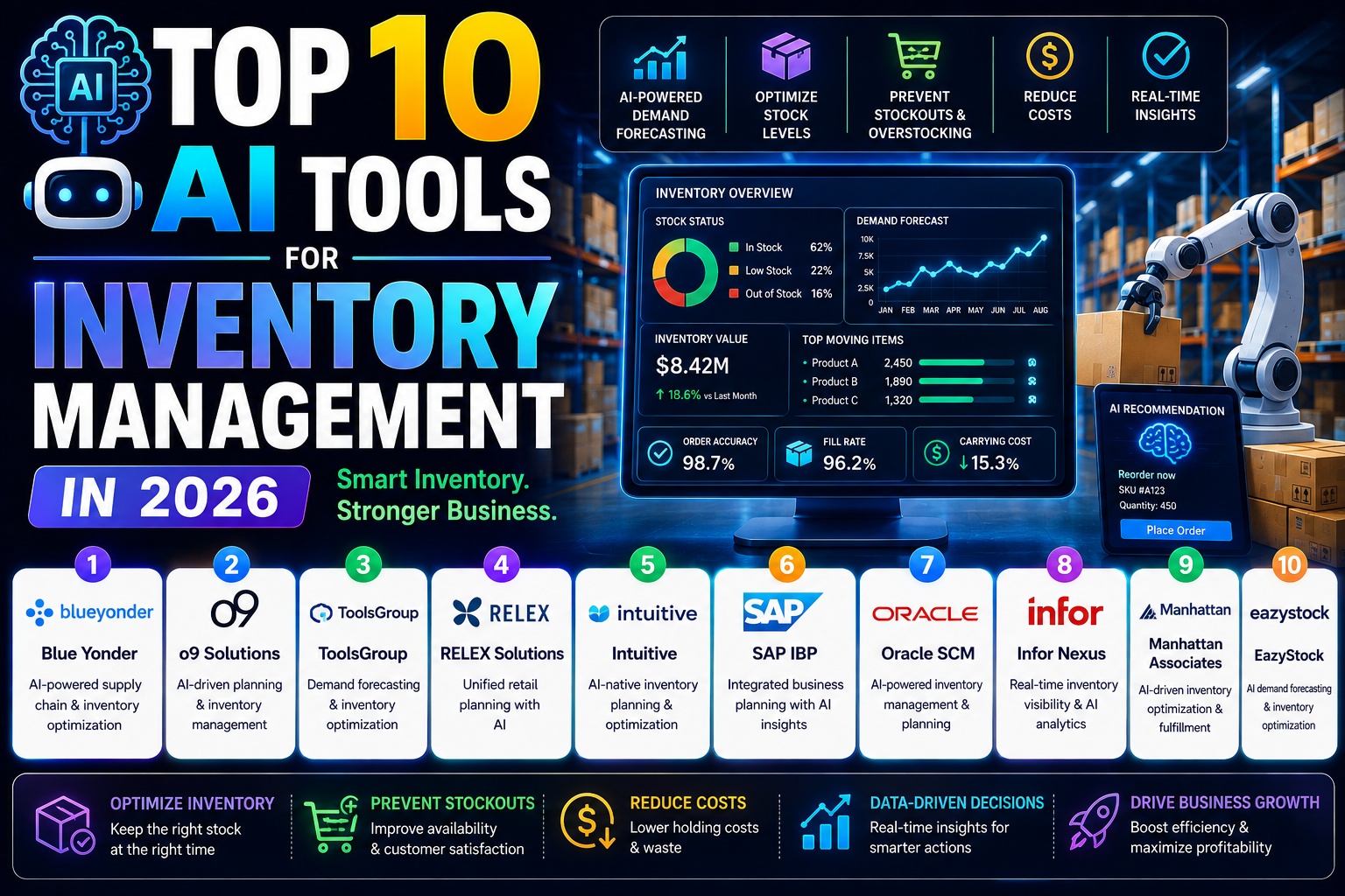Top 10 AI Tools for Inventory Management in 2026