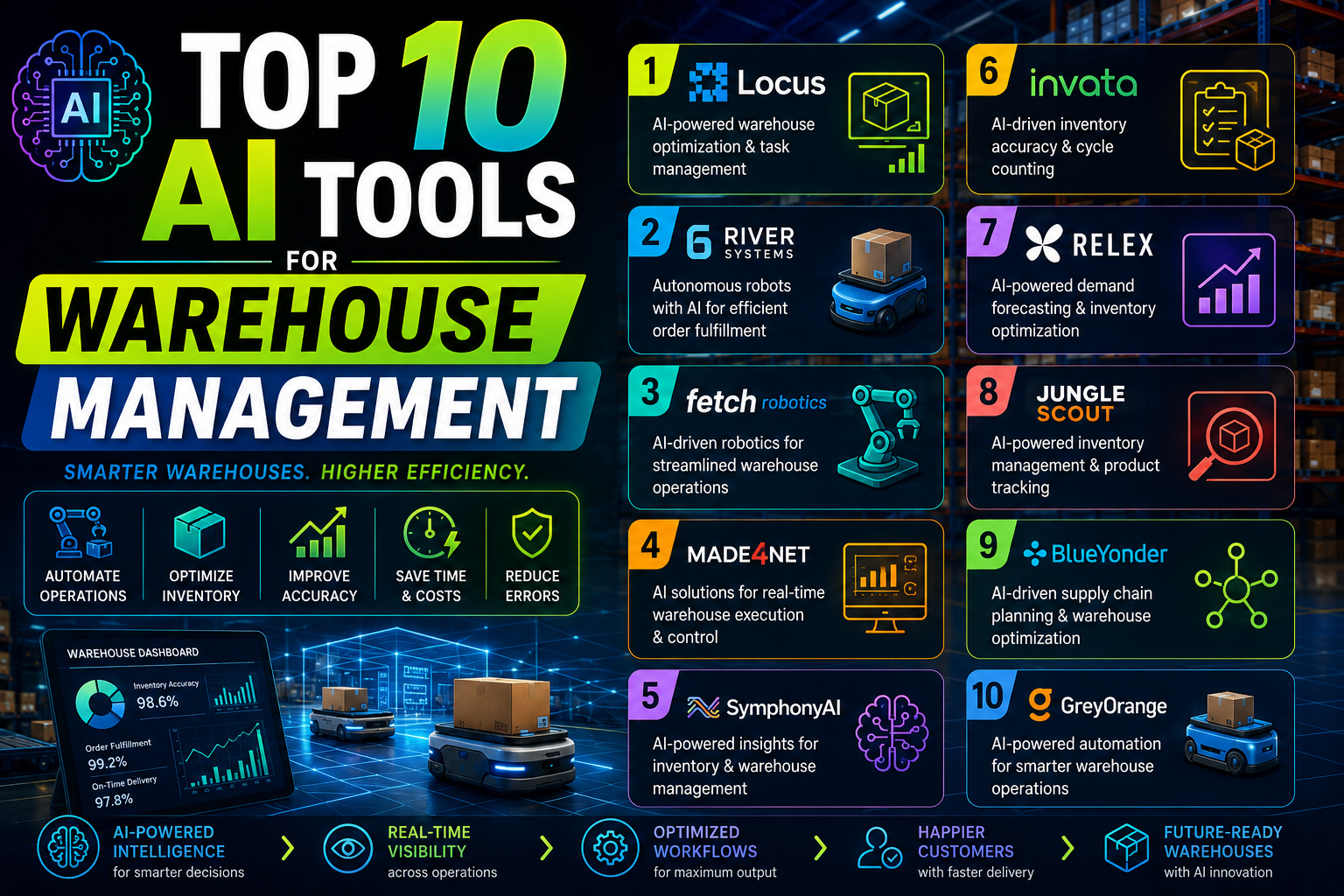 Top 10 AI Tools for Warehouse Management in 2026