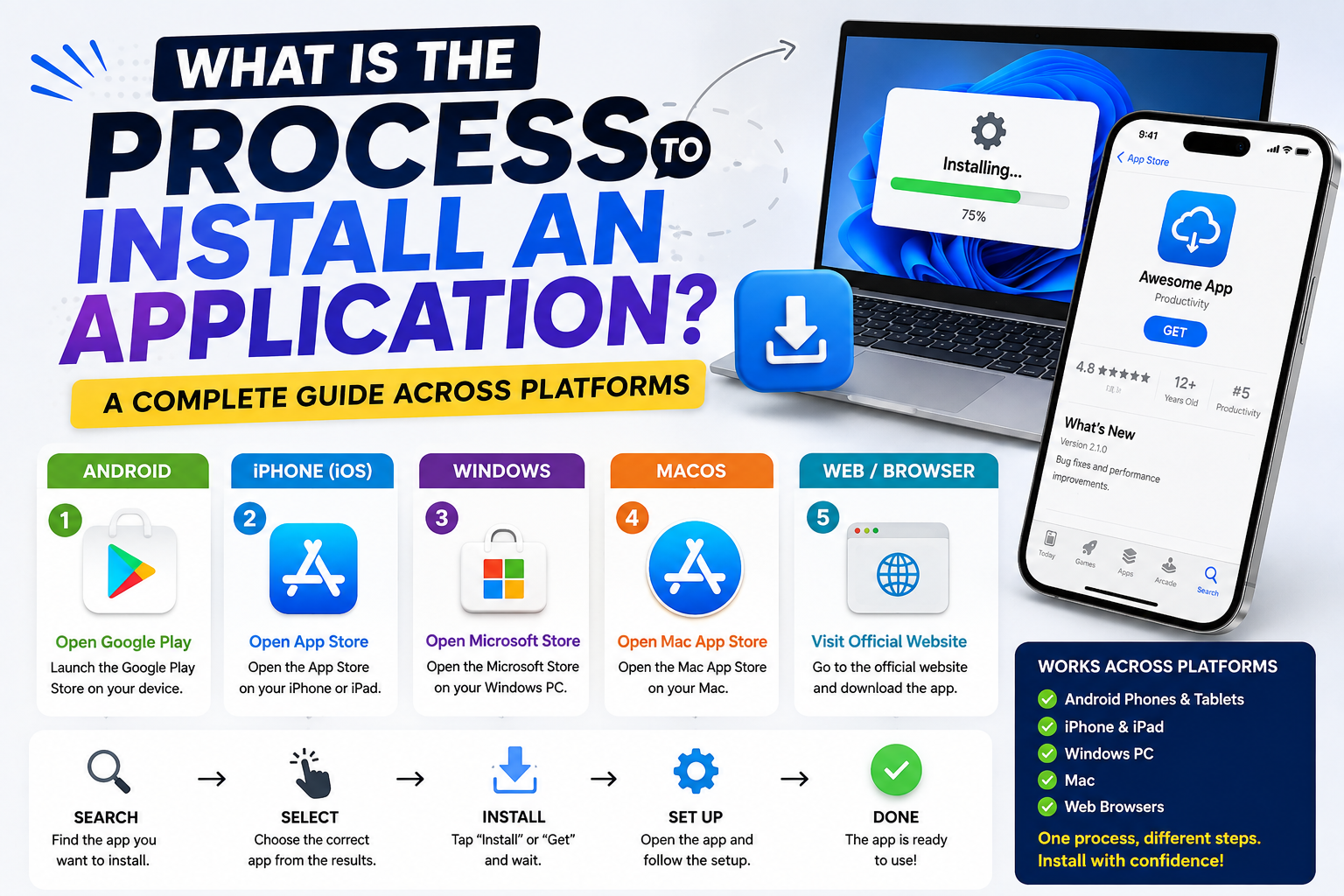 What is the Process to Install an Application? A Complete Guide Across Platforms