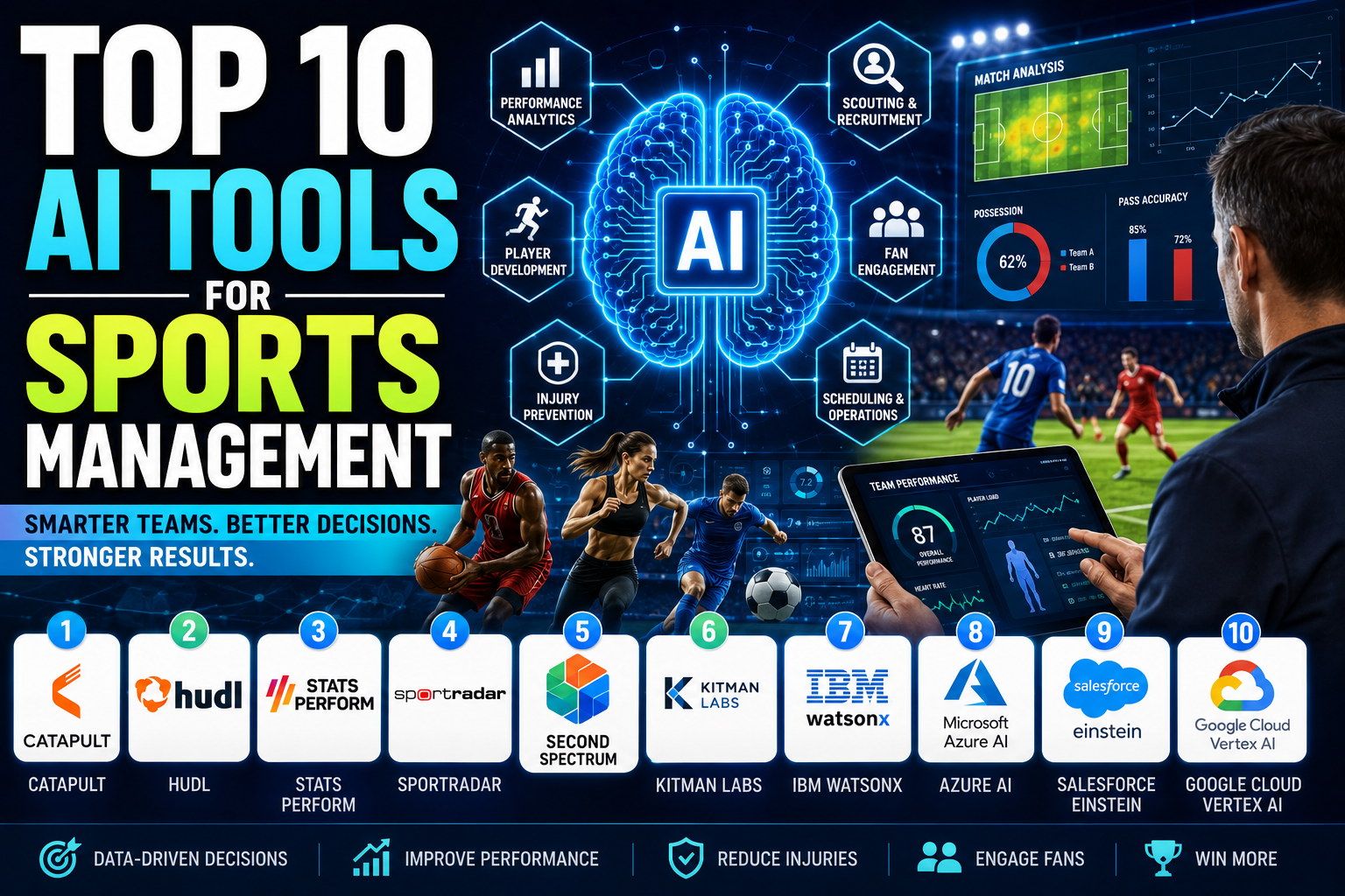 Top 10 AI Tools for Sports Management