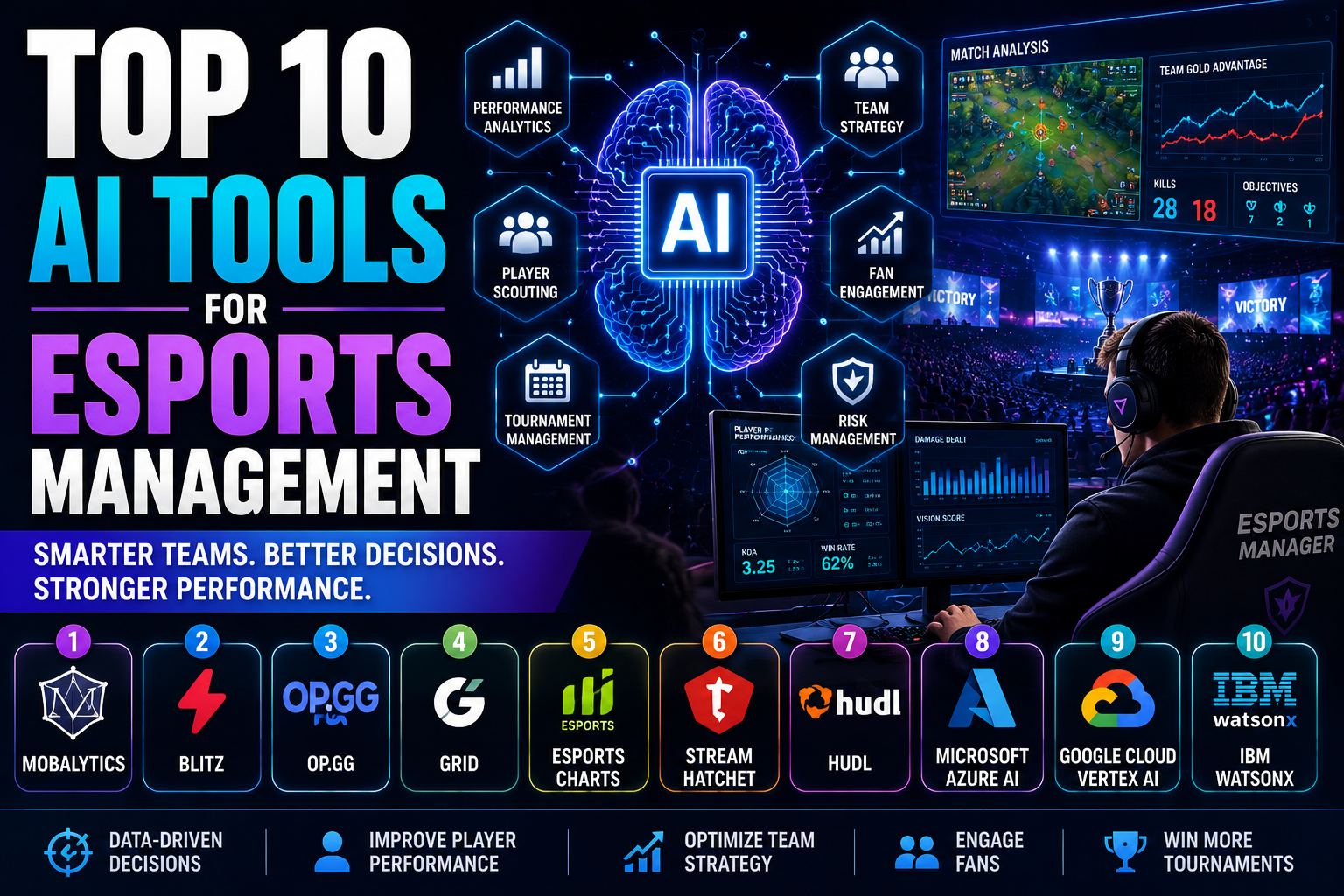 Top 10 AI Tools for Esports Management
