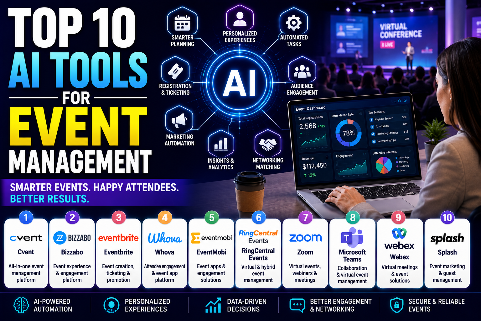 Top 10 AI Tools for Event Management