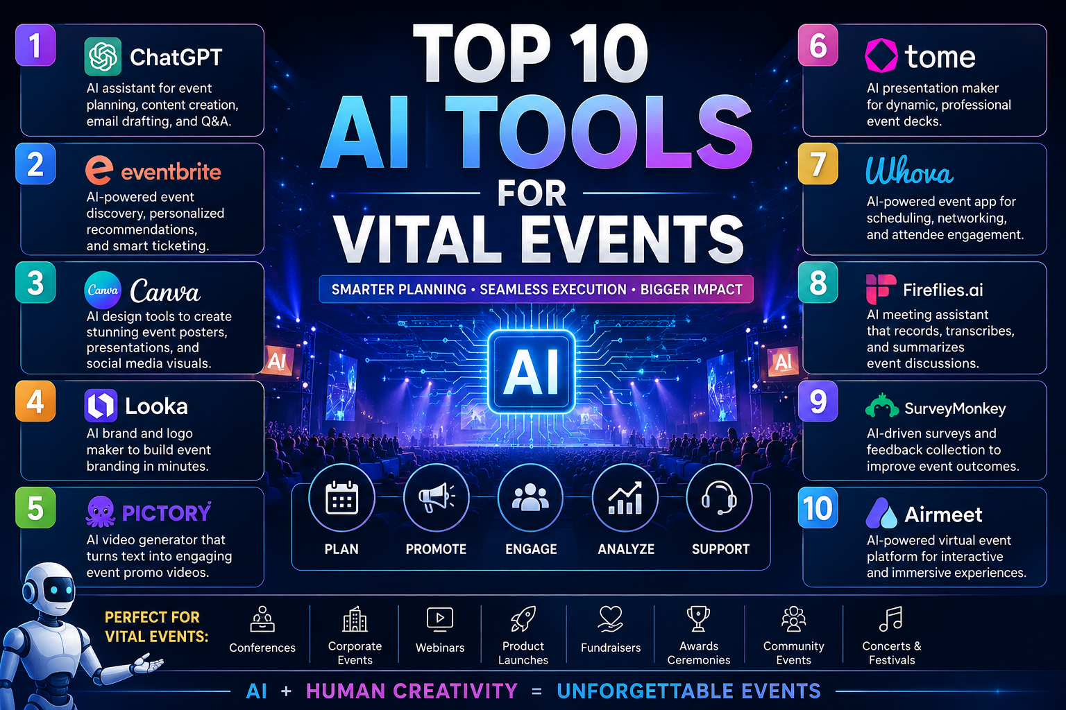 Top 10 AI Tools for Vital Events: Scale High-Stakes Summits, Ceremonies, & Keynotes