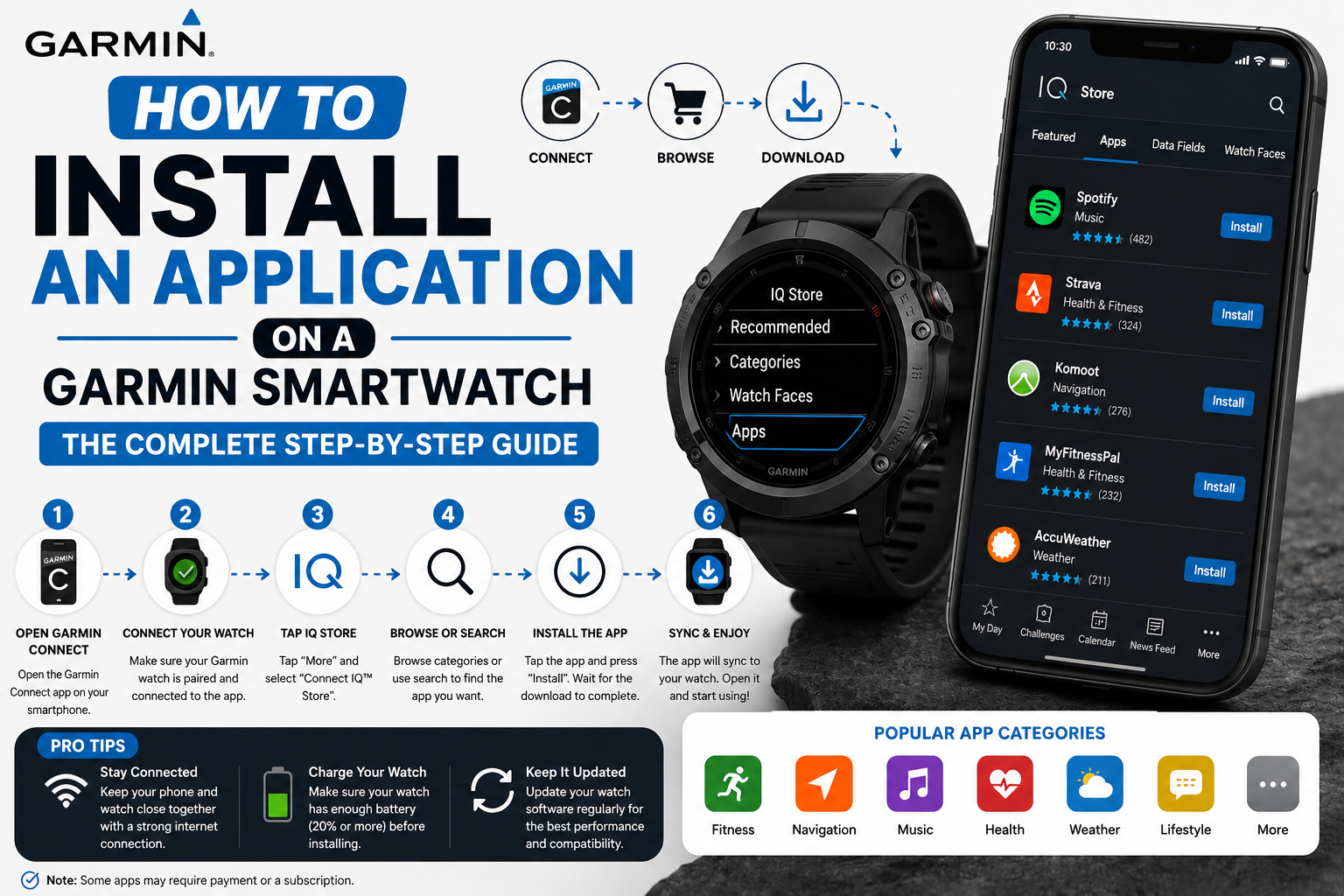 How to Install an Application on a Garmin Smartwatch: The Complete Step-by-Step Guide