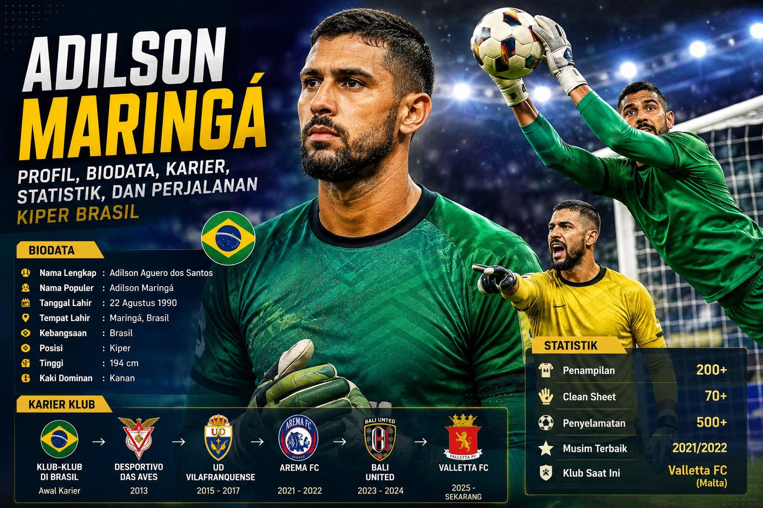 Adilson Maringá: Profil, Biodata, Karier, Statistik, dan Perjalanan Kiper Brasil