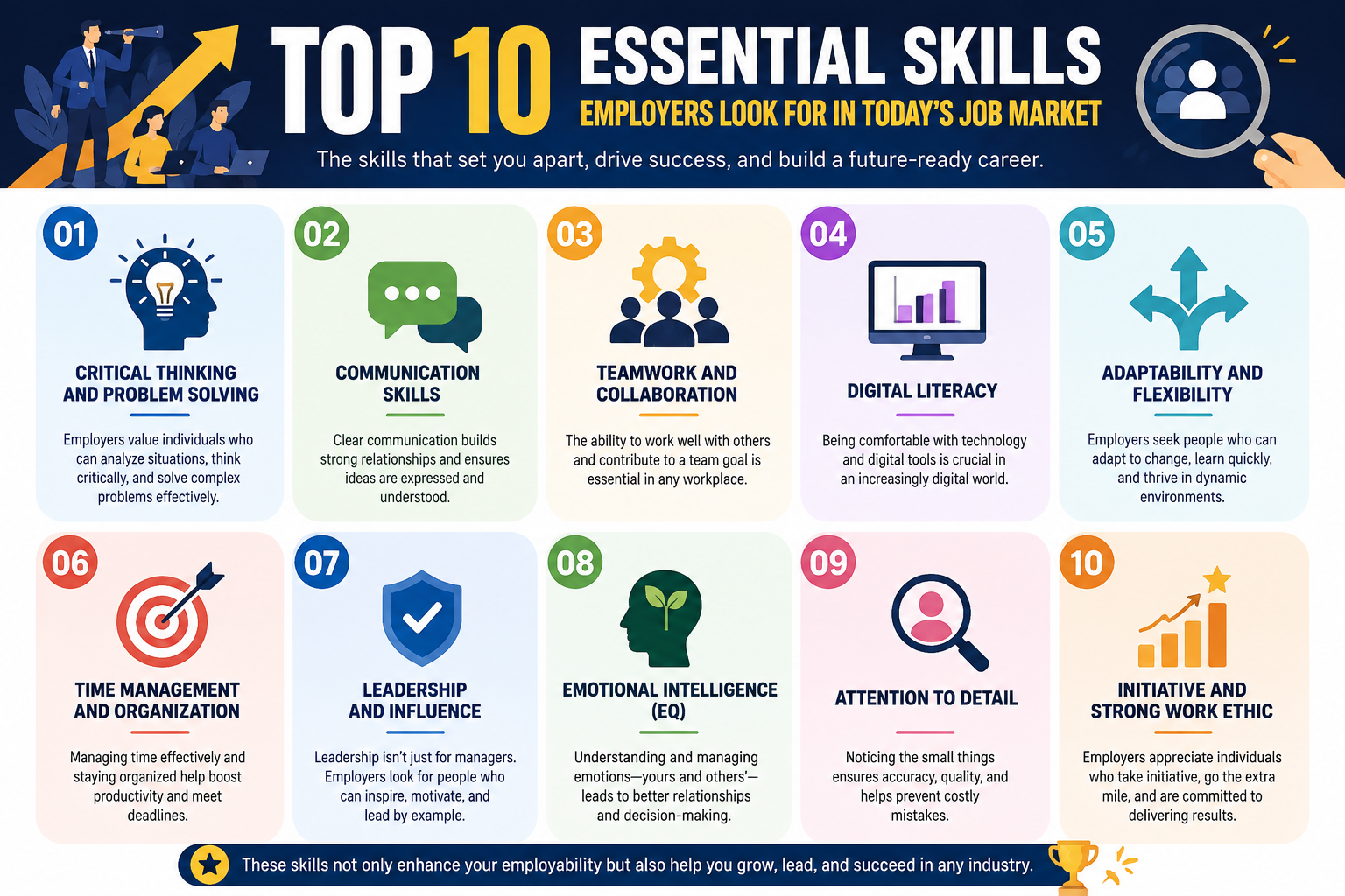 Top 10 Essential Skills Employers Look for in Today's Job Market