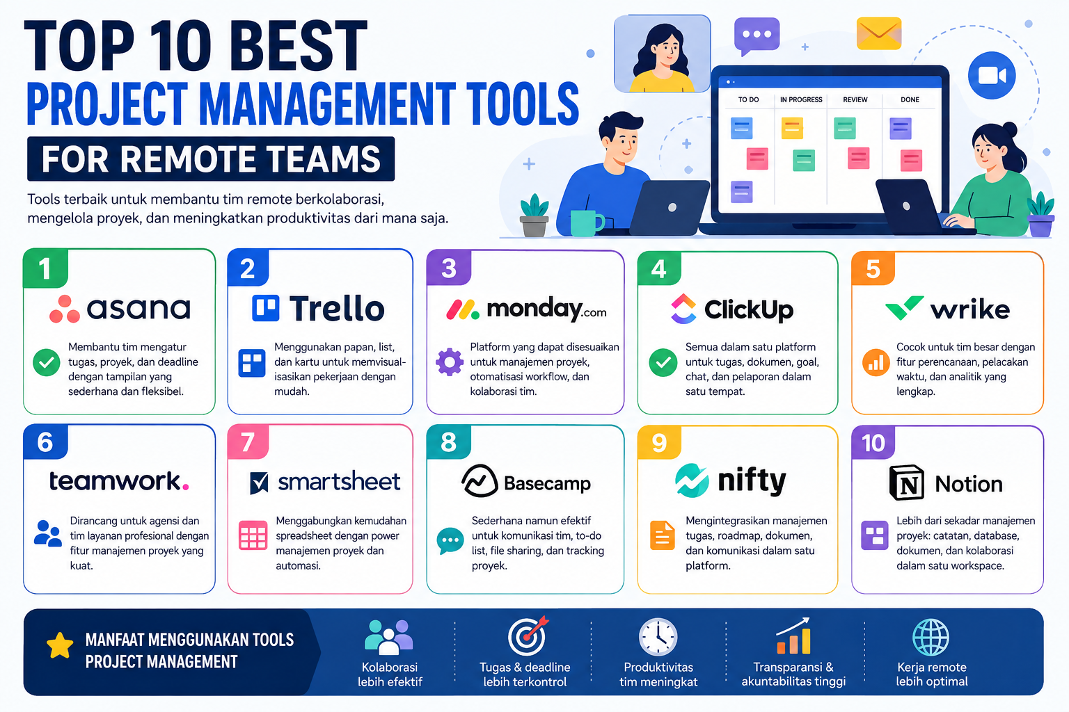 Top 10 Best Project Management Tools for Remote Teams in 2026