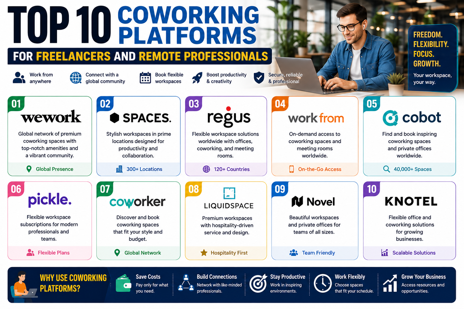 Top 10 Coworking Platforms for Freelancers and Remote Professionals