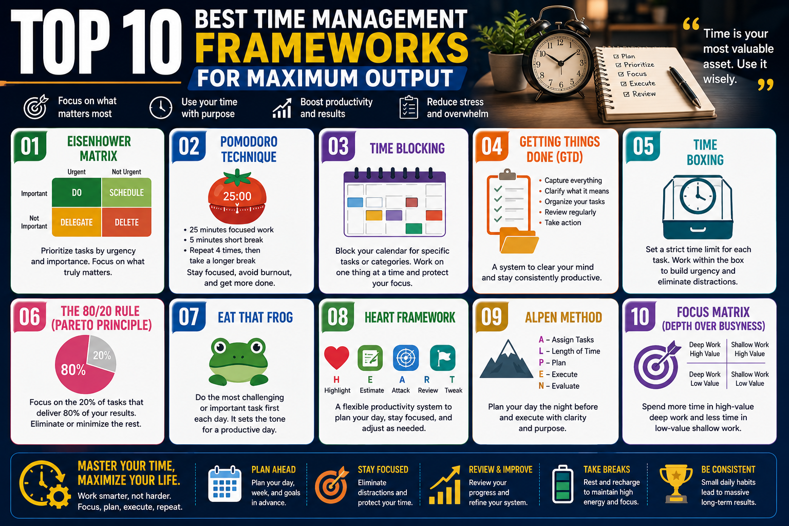 Top 10 Best Time Management Frameworks for Maximum Output