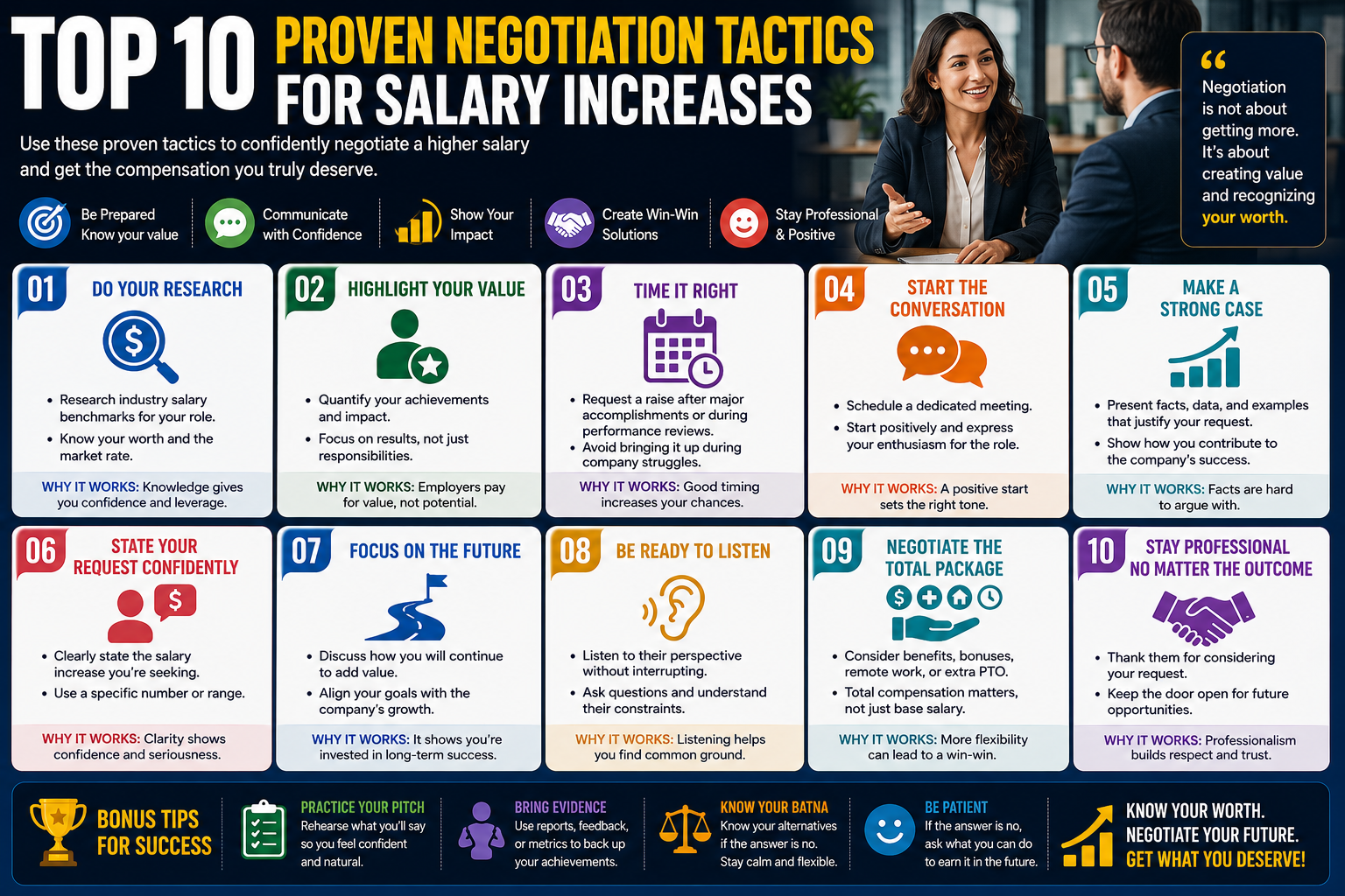 Top 10 Proven Negotiation Tactics for Salary Increases