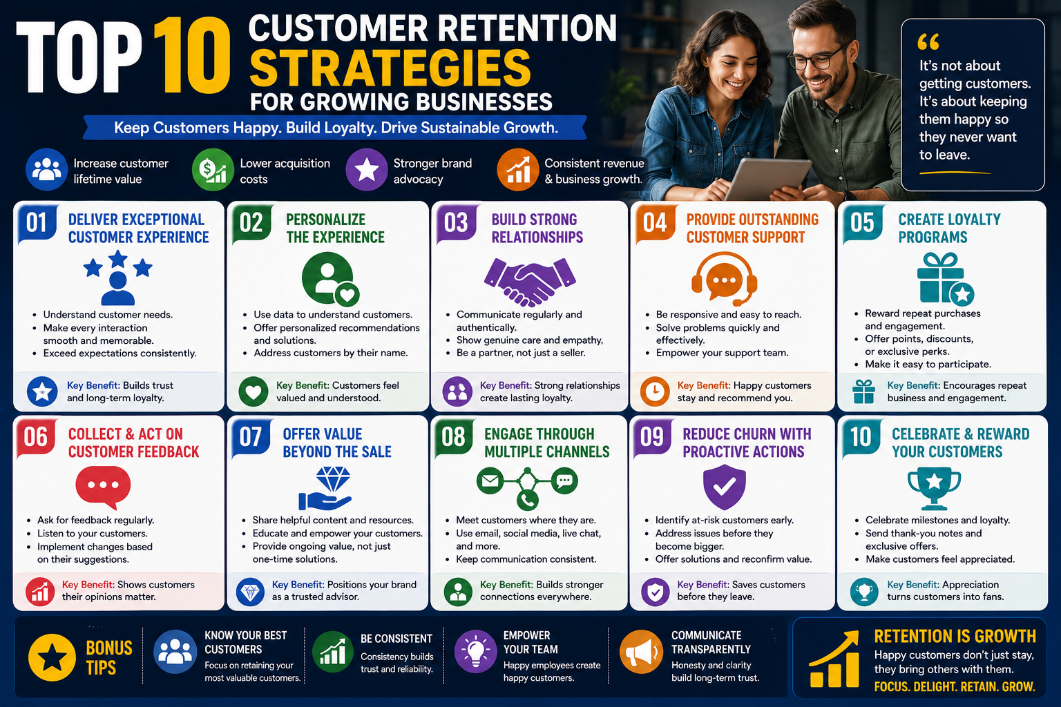 Top 10 Customer Retention Strategies for Growing Businesses