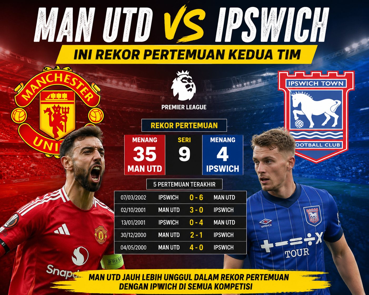 Man Utd vs Ipswich, Ini Rekor Pertemuan Kedua Tim