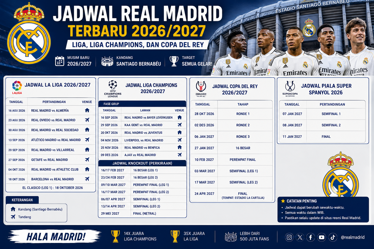 Jadwal Real Madrid Terbaru 2026/2027: Liga, Liga Champions, dan Copa del Rey
