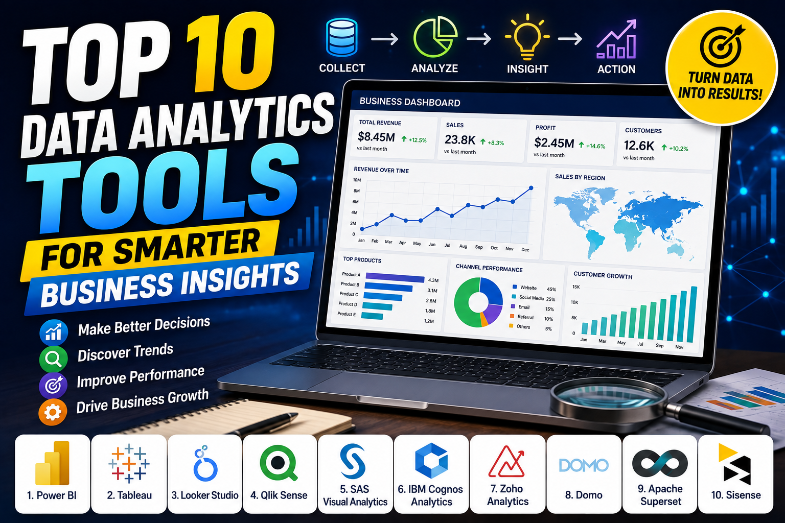 Top 10 Data Analytics Tools for Smarter Business Insights