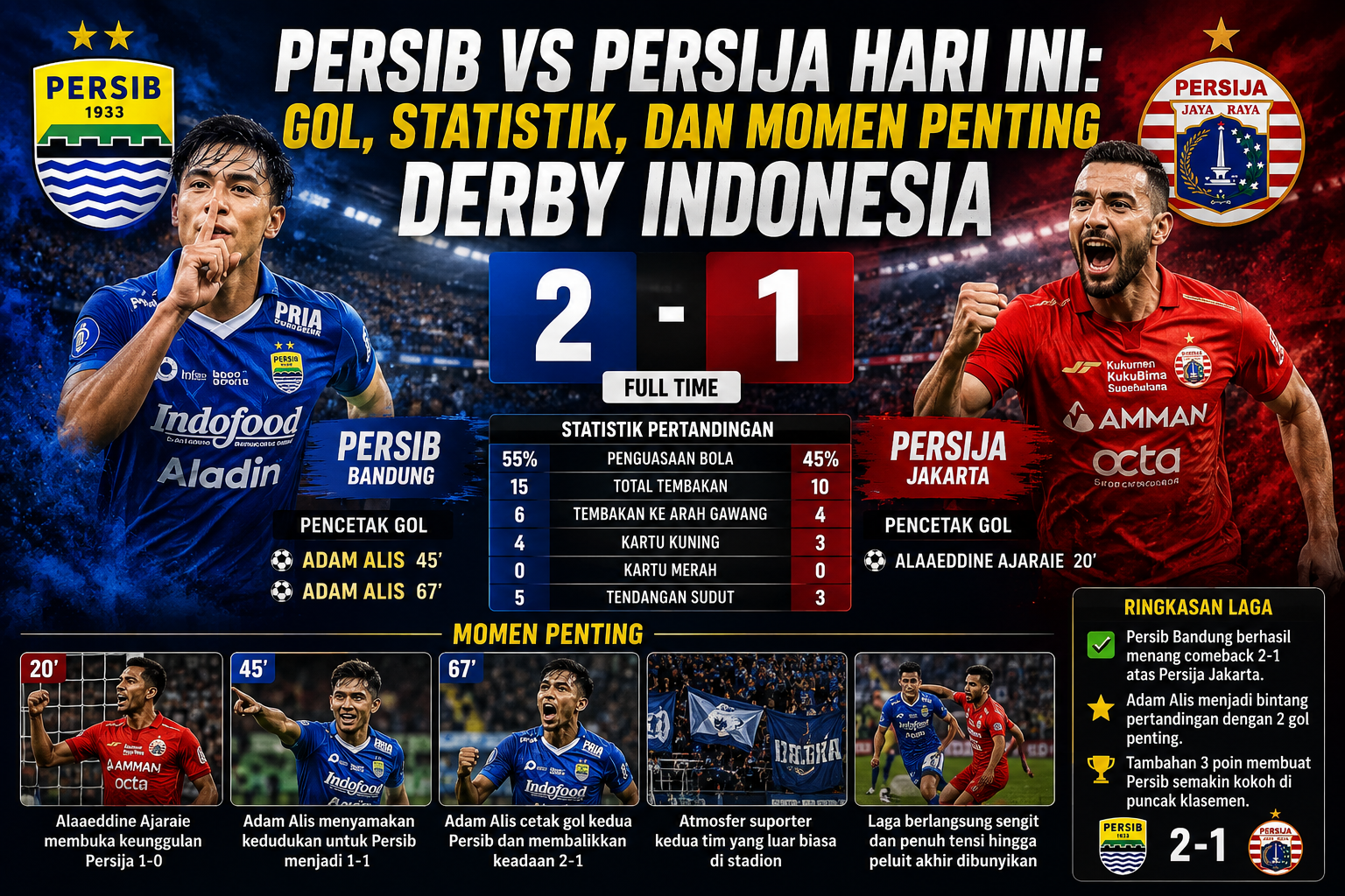 Persib vs Persija Hari Ini: Gol, Statistik, dan Momen Penting Derby Indonesia