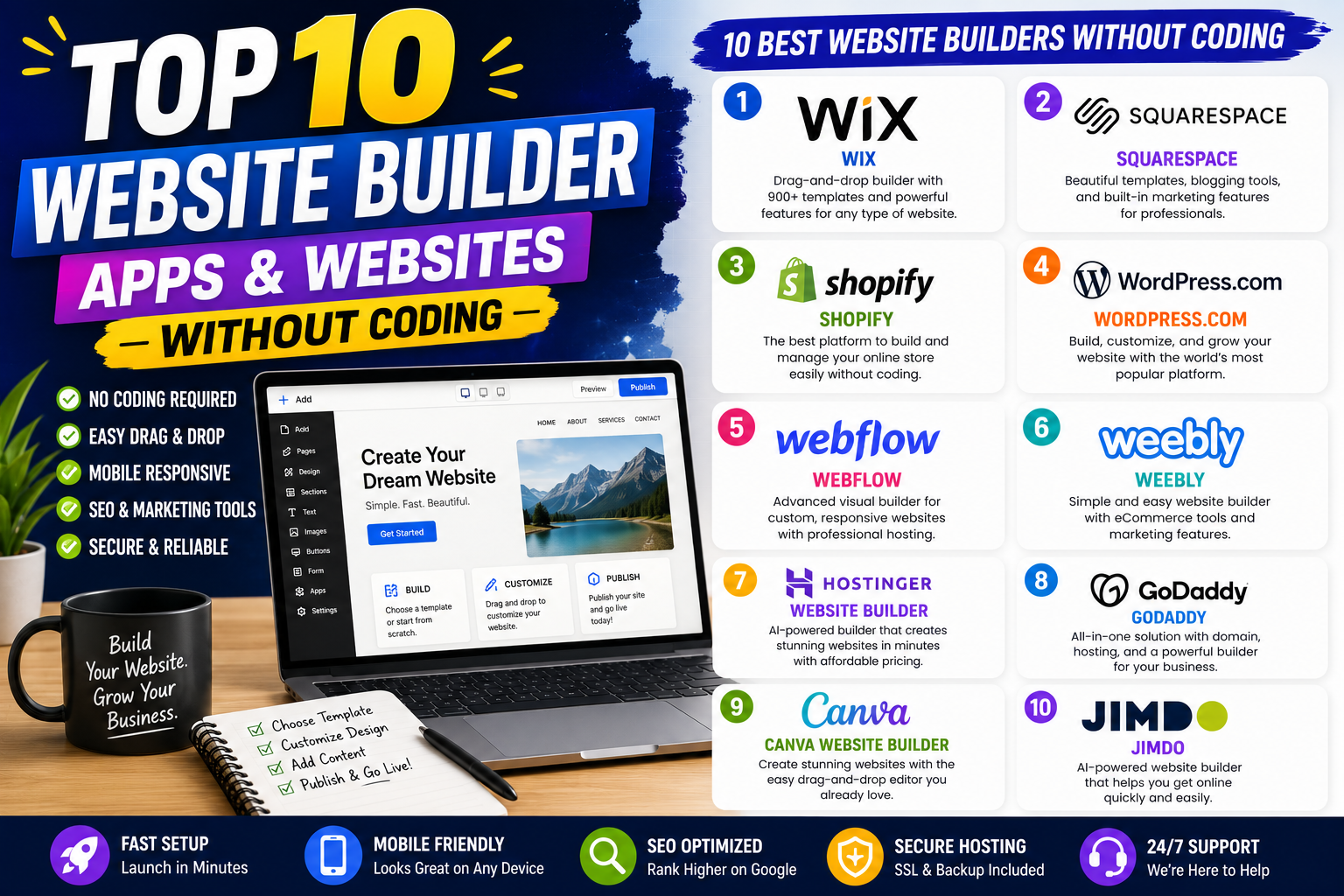 Top 10 Website Builder Apps and Websites Without Coding