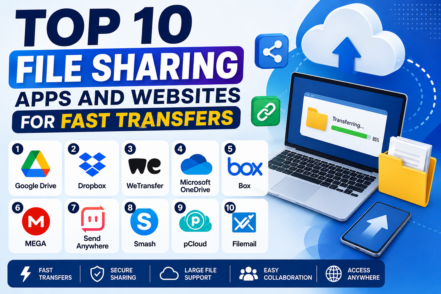 Top 10 File Sharing Apps and Websites for Fast Transfers