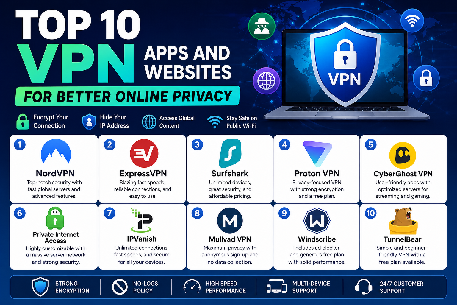 Top 10 VPN Apps and Websites for Better Online Privacy