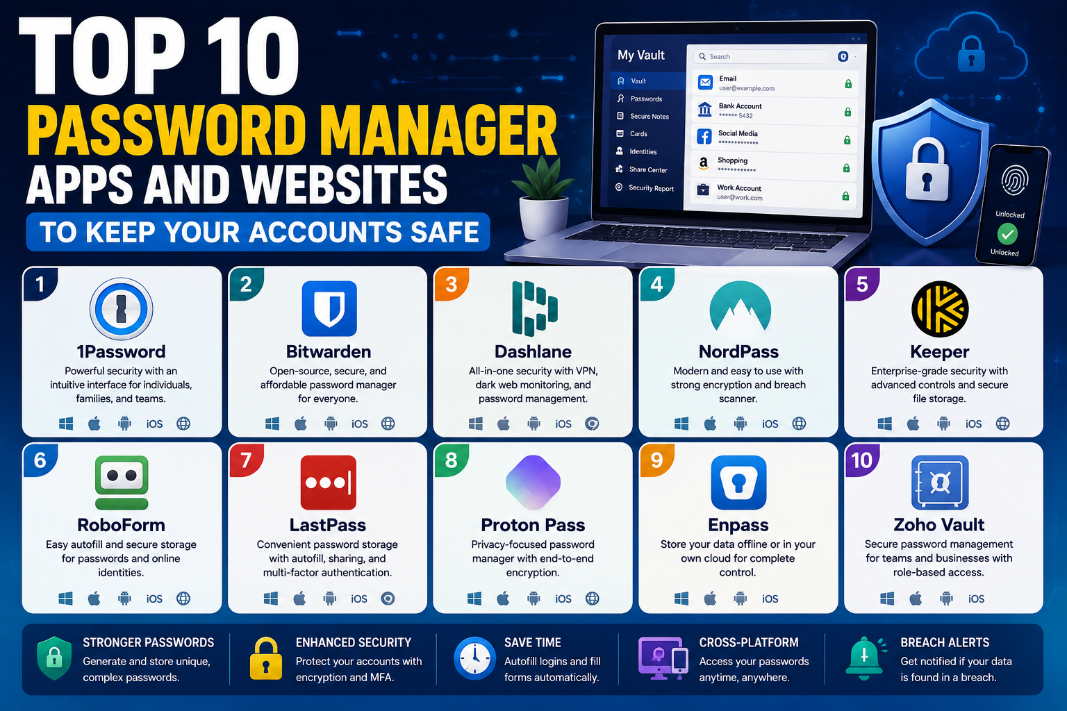 Top 10 Password Manager Apps and Websites to Keep Your Accounts Safe