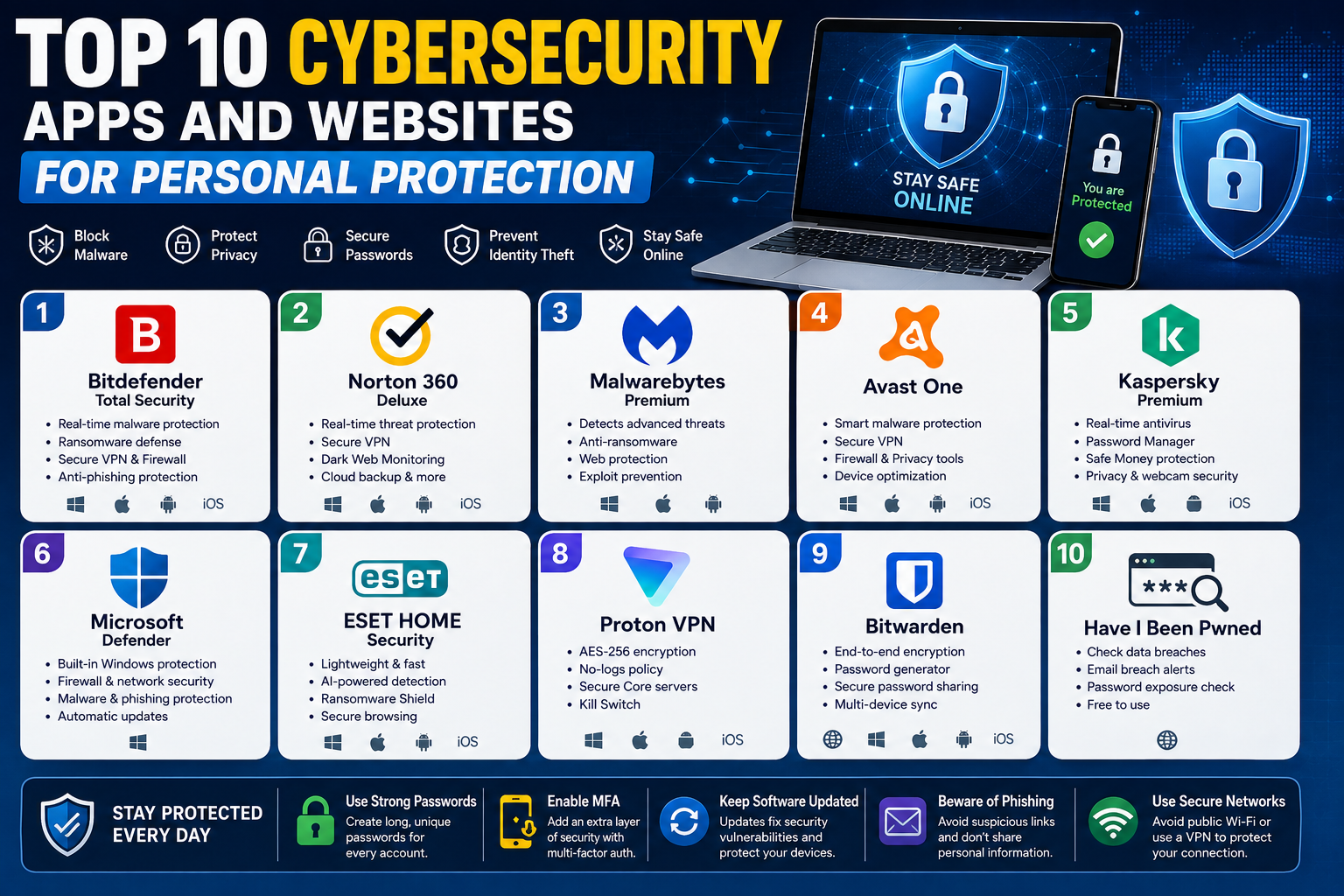 Top 10 Cybersecurity Apps and Websites for Personal Protection