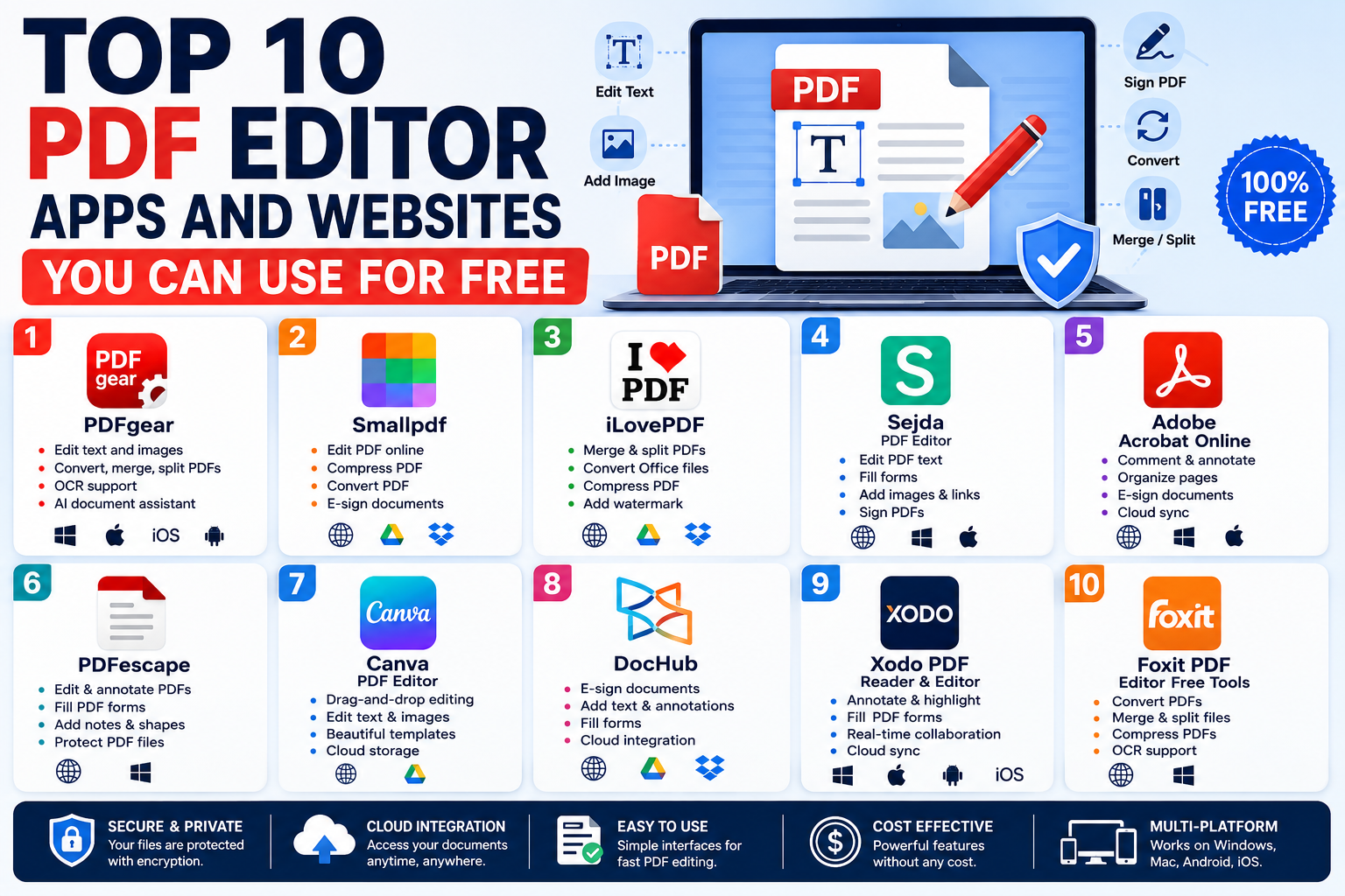 Top 10 PDF Editor Apps and Websites You Can Use for Free