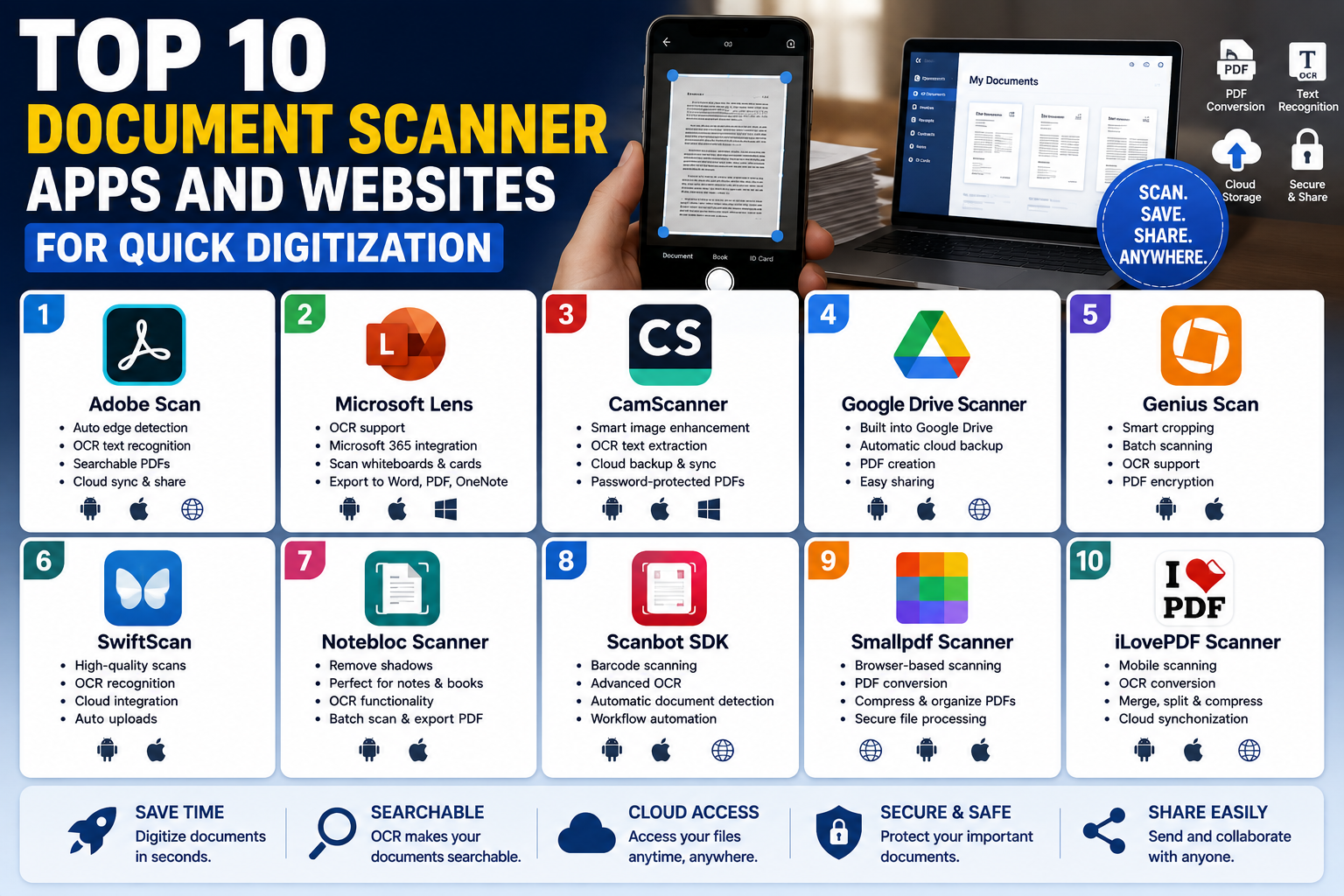 Top 10 Document Scanner Apps and Websites for Quick Digitization
