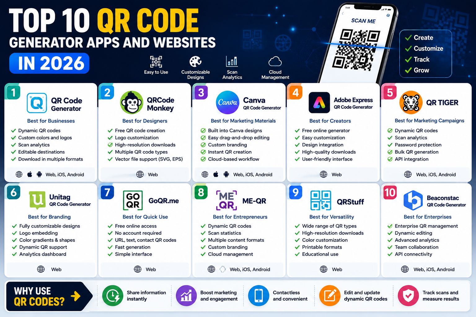 Top 10 QR Code Generator Apps and Websites in 2026