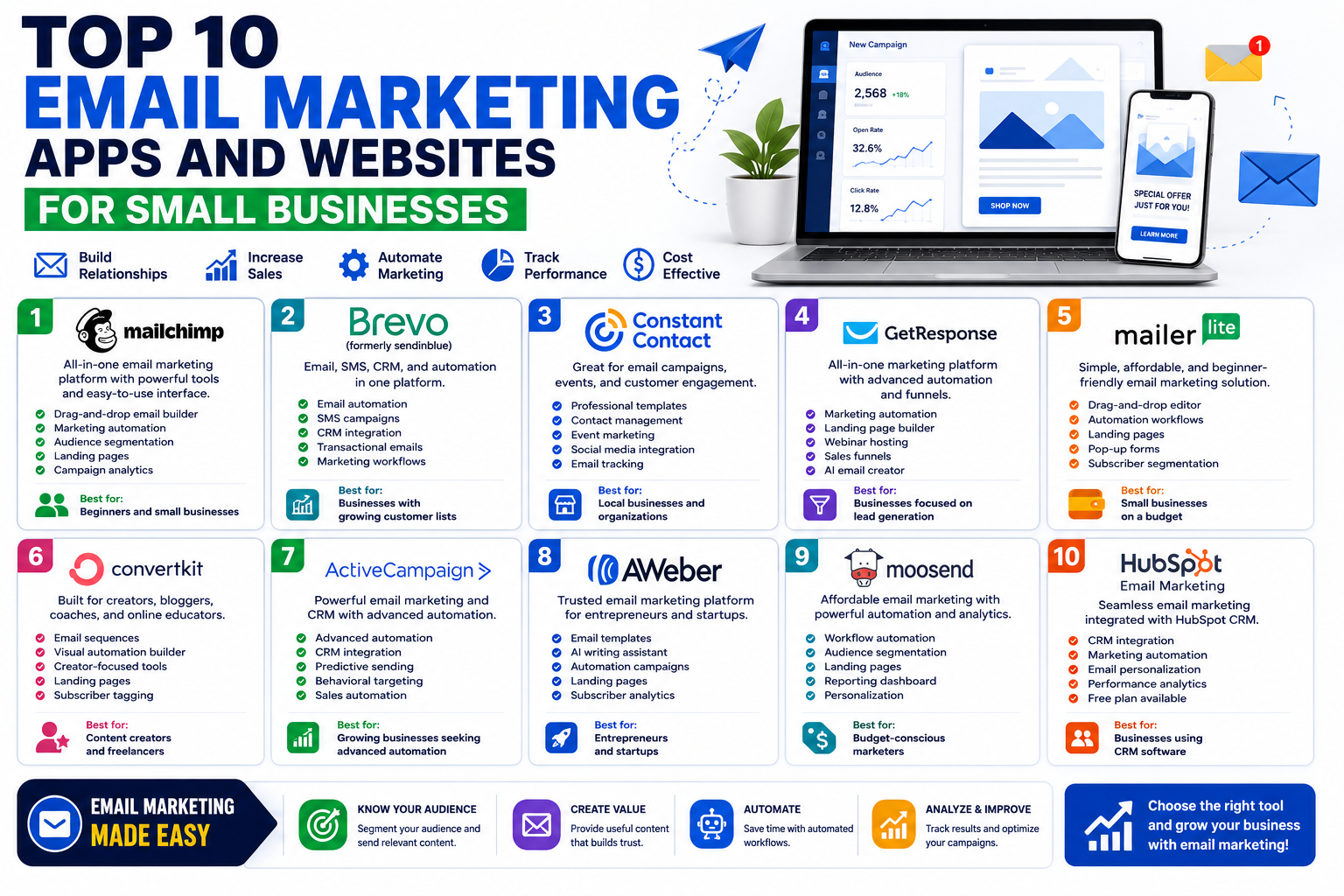Top 10 Email Marketing Apps and Websites for Small Businesses