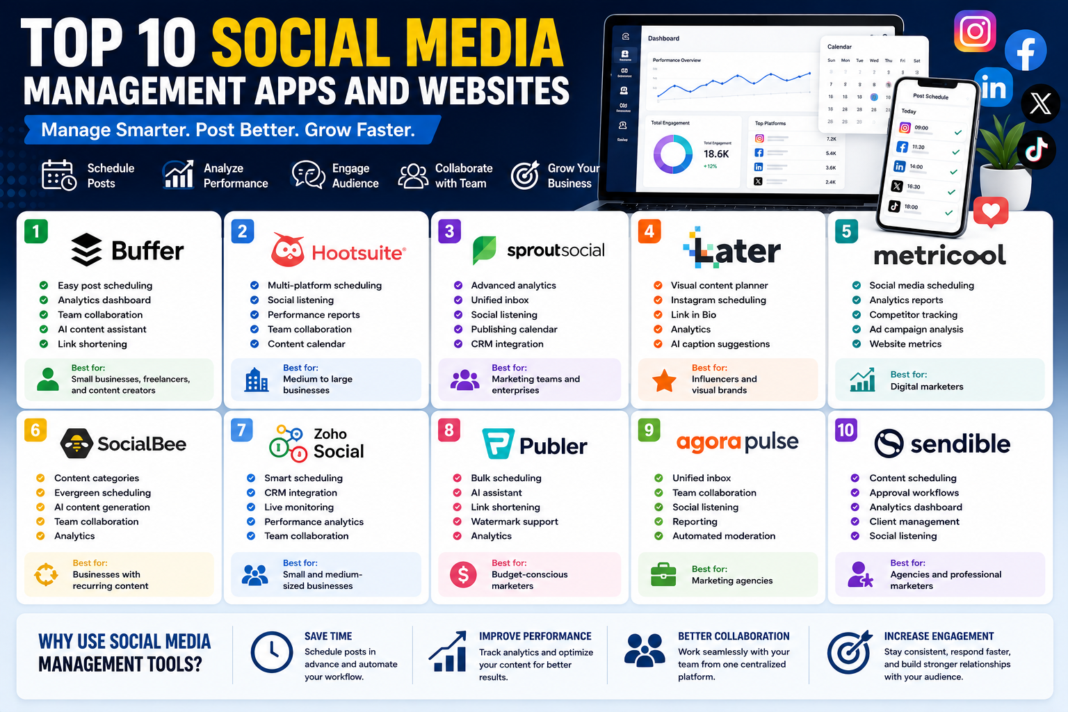 Top 10 Social Media Management Apps and Websites