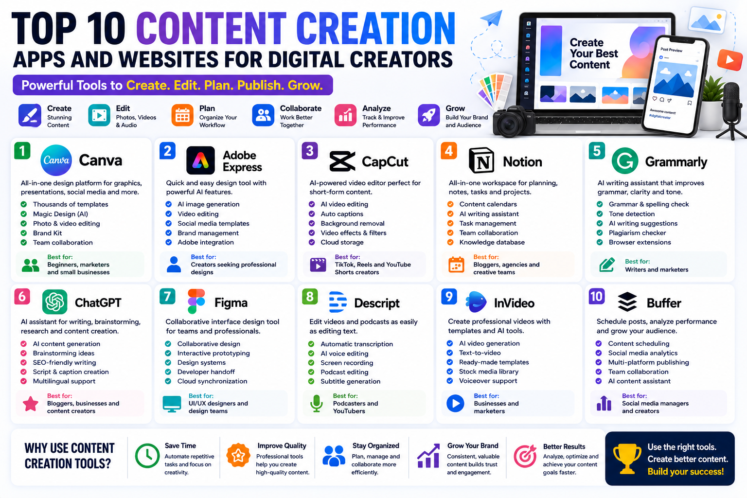 Top 10 Content Creation Apps and Websites for Digital Creators