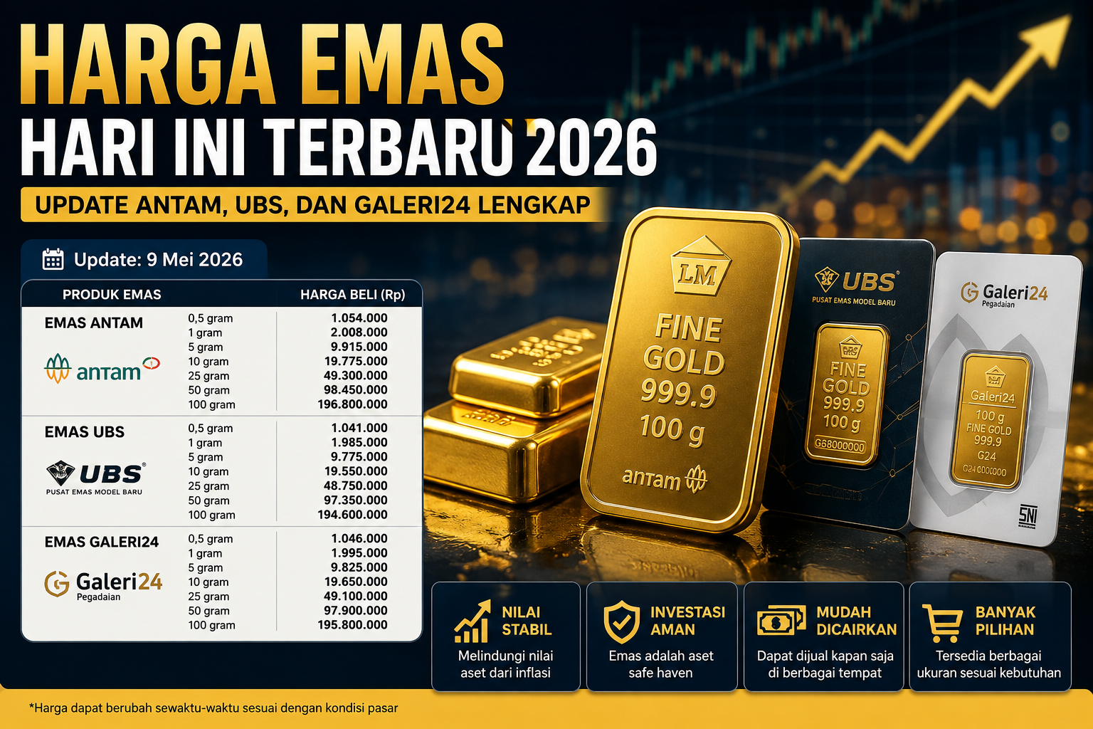 Harga Emas Hari Ini Terbaru 2026: Update Antam, UBS, dan Galeri24 Lengkap