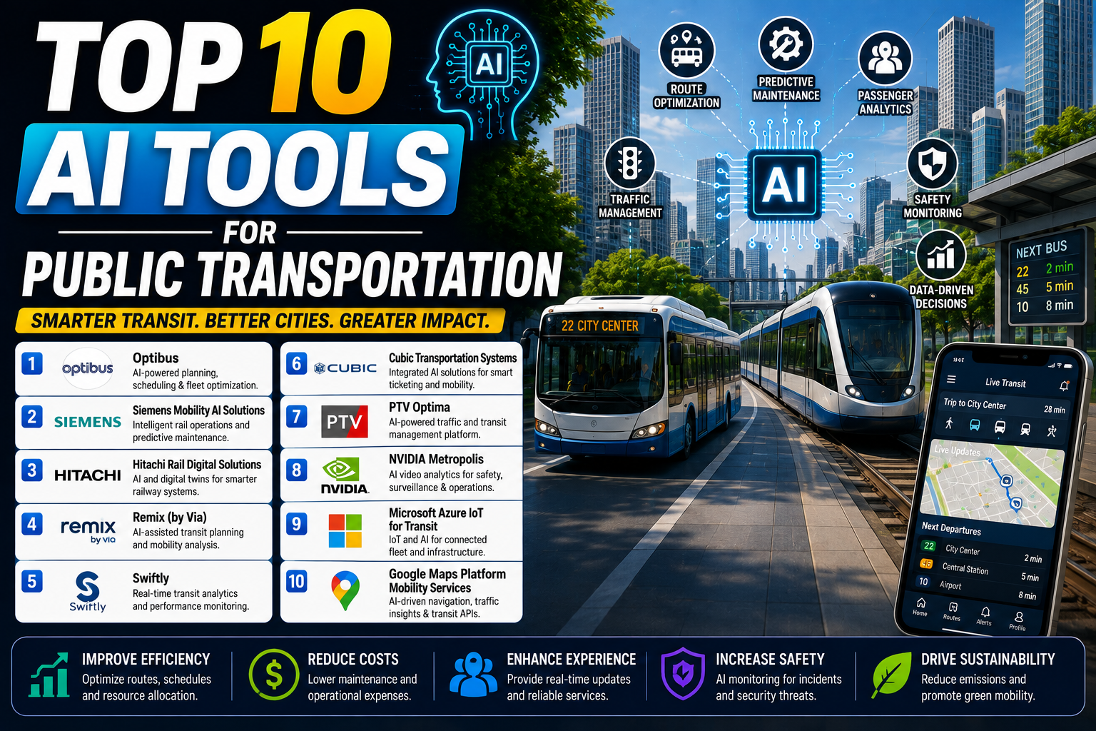 Top 10 AI Tools for Public Transportation